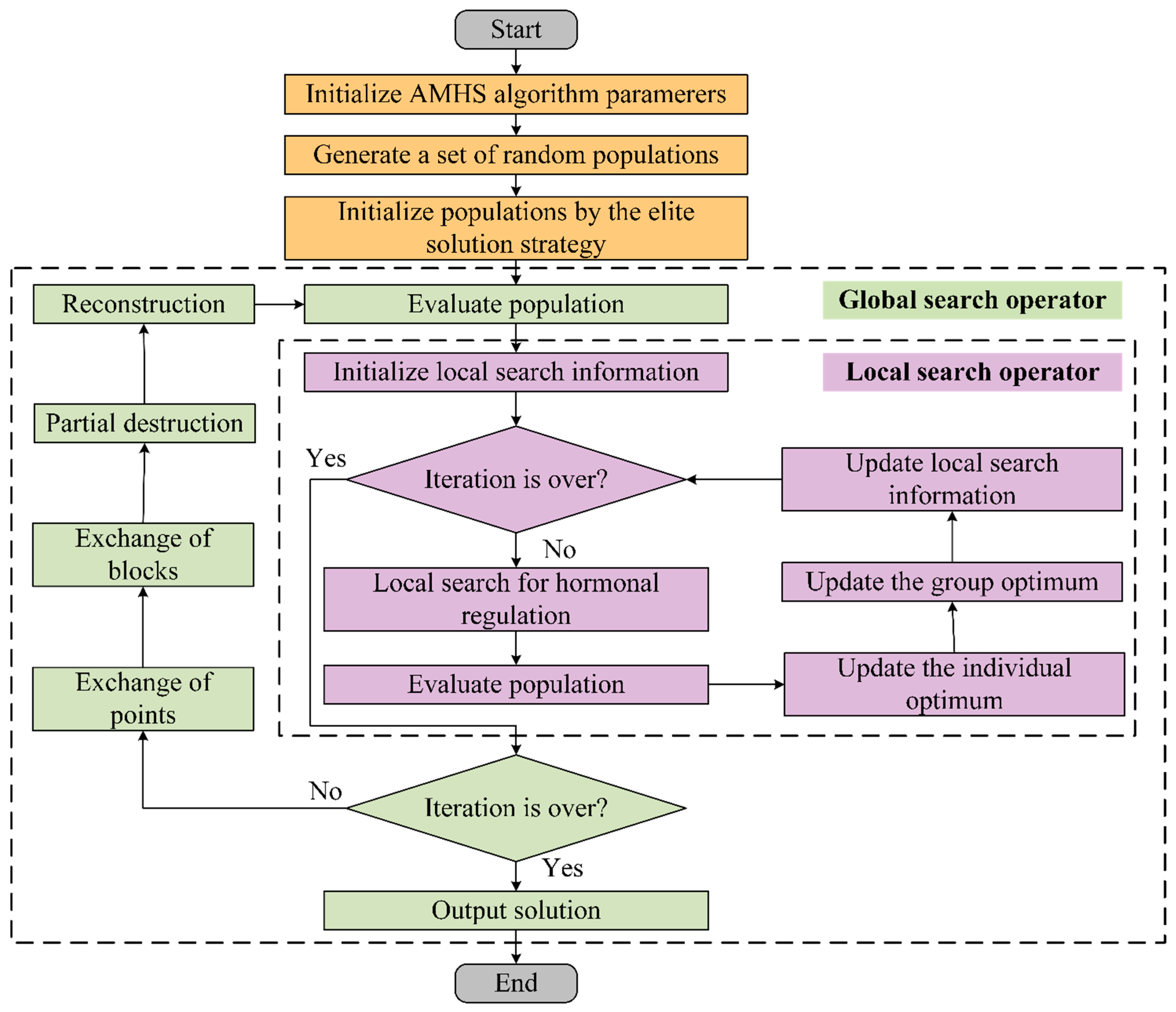 Machines 13 00546 g004
