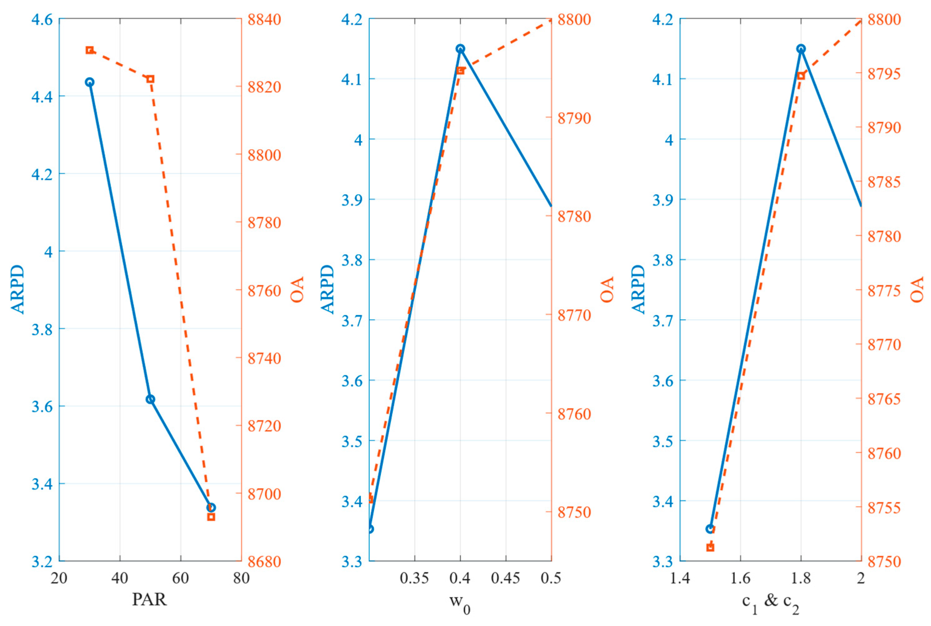 Machines 13 00546 g009