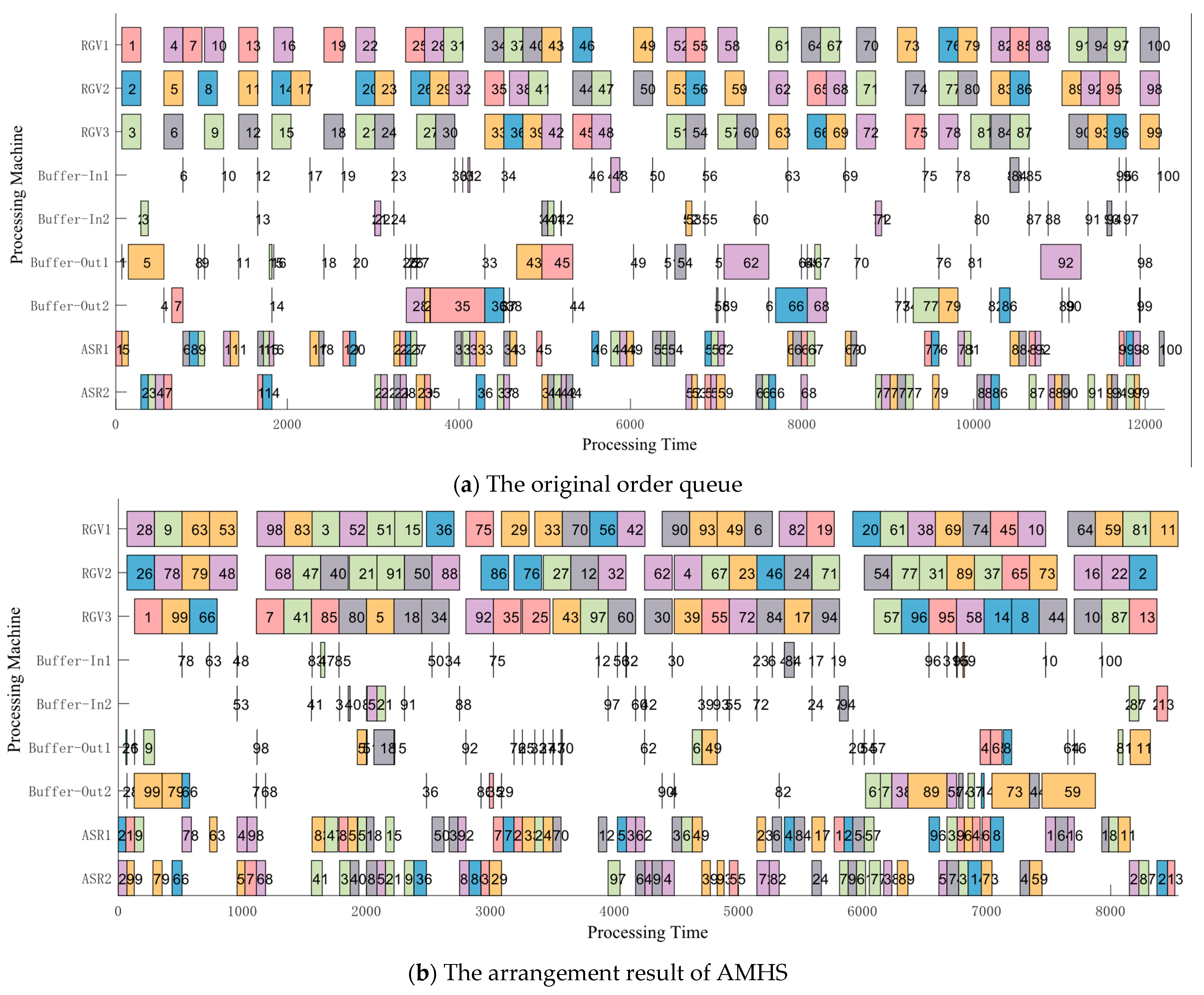 Machines 13 00546 g011