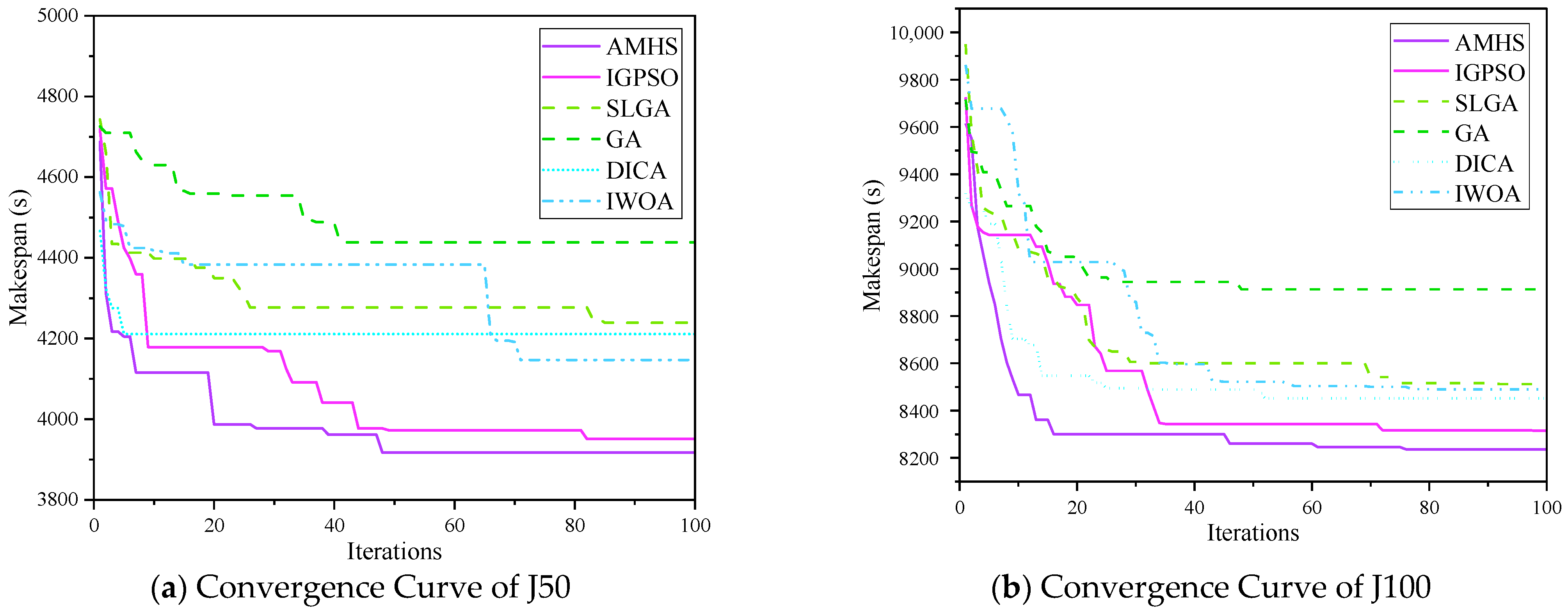 Machines 13 00546 g012a
