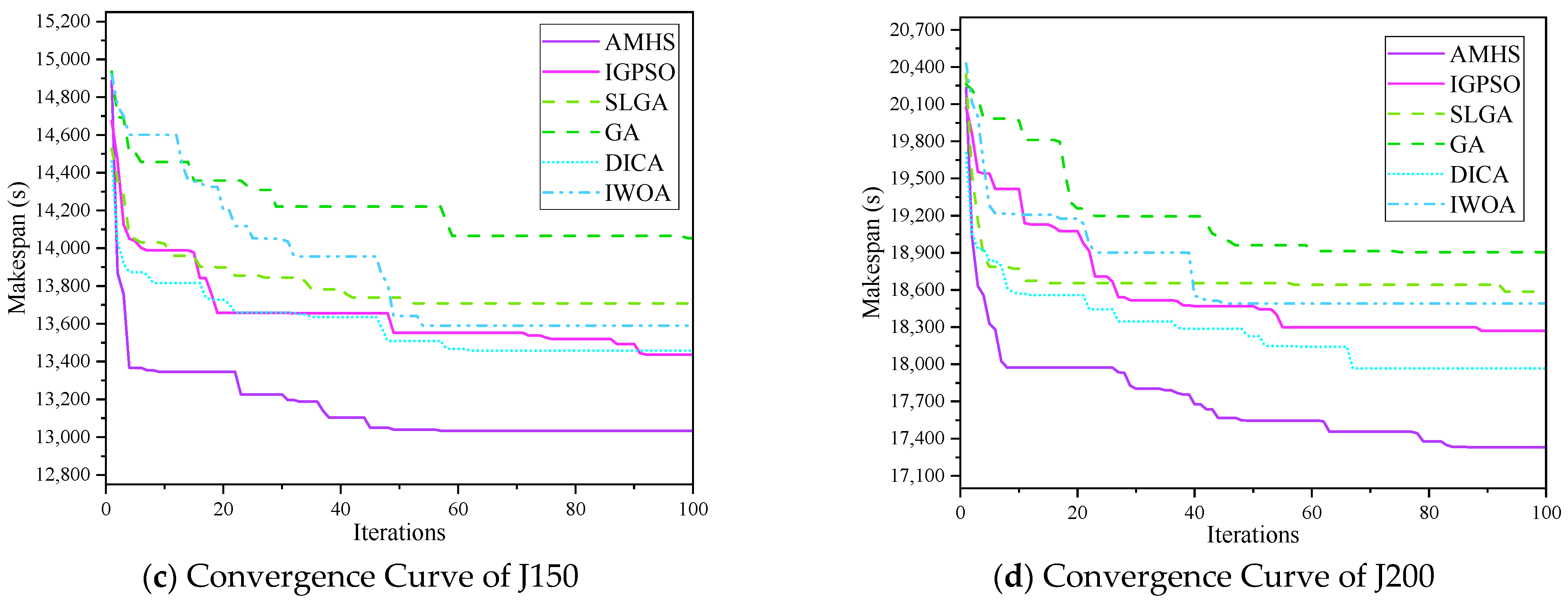 Machines 13 00546 g012b