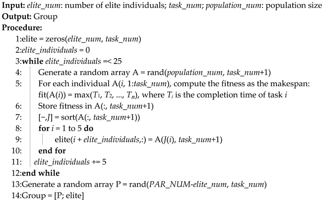 Machines 13 00546 i001