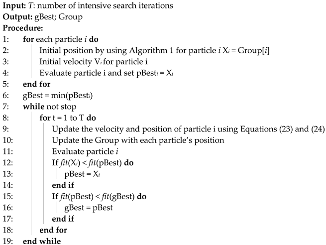 Machines 13 00546 i002