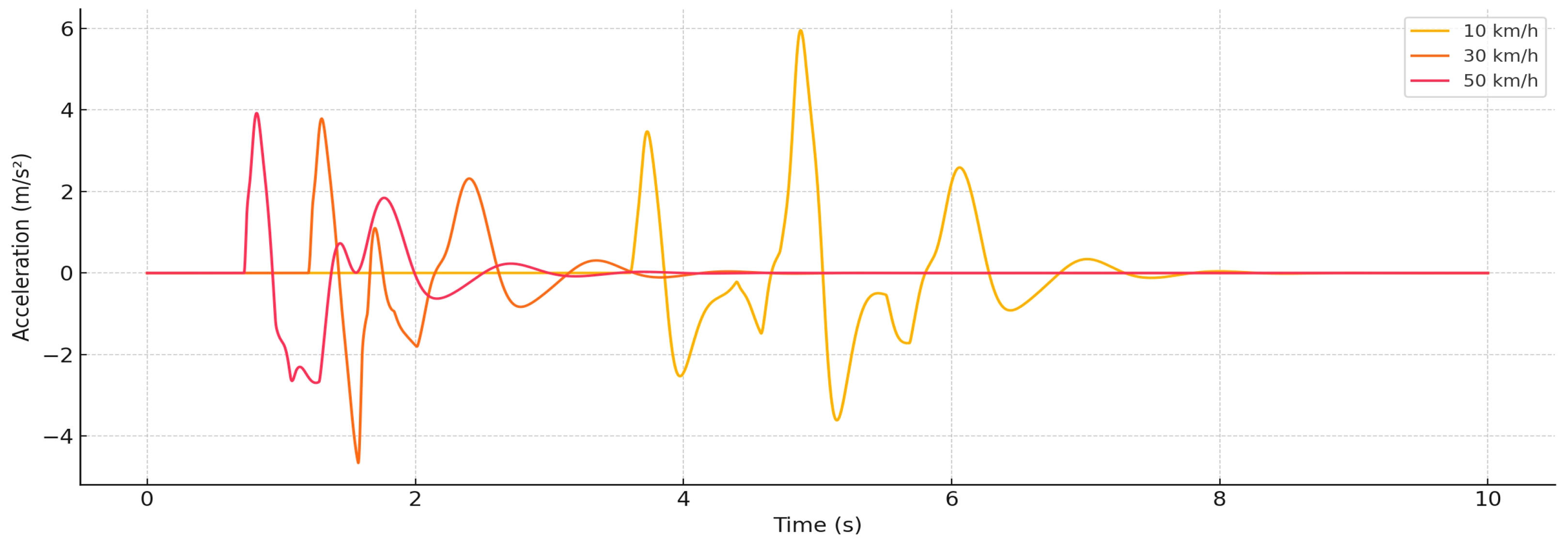 Machines 13 00547 g003