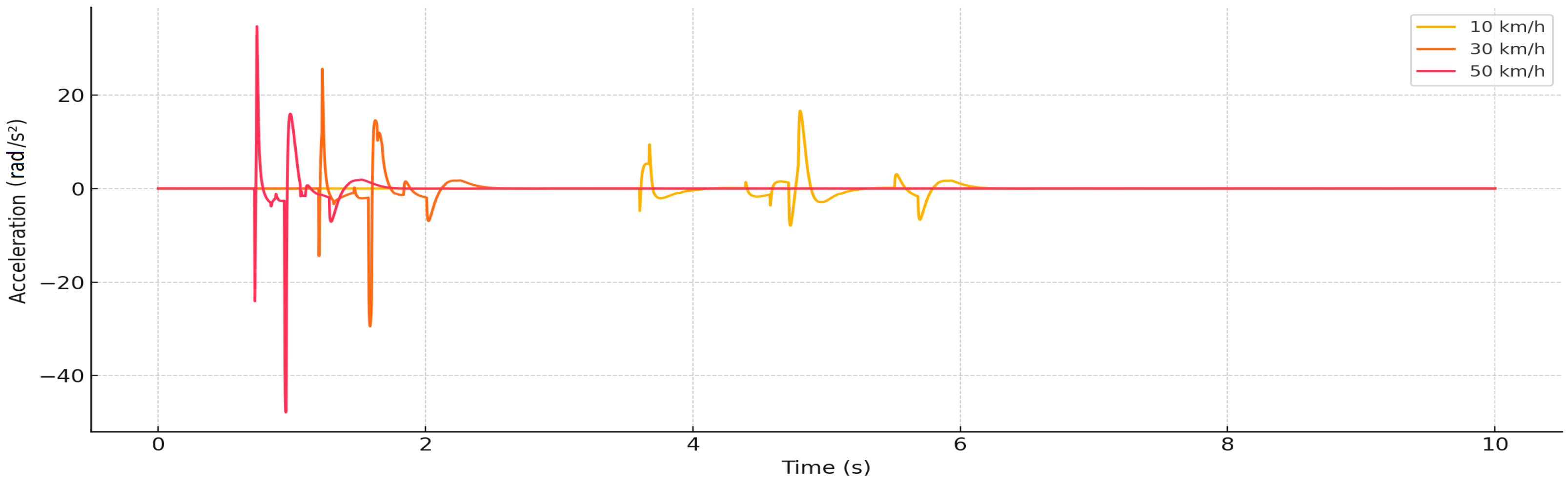 Machines 13 00547 g004