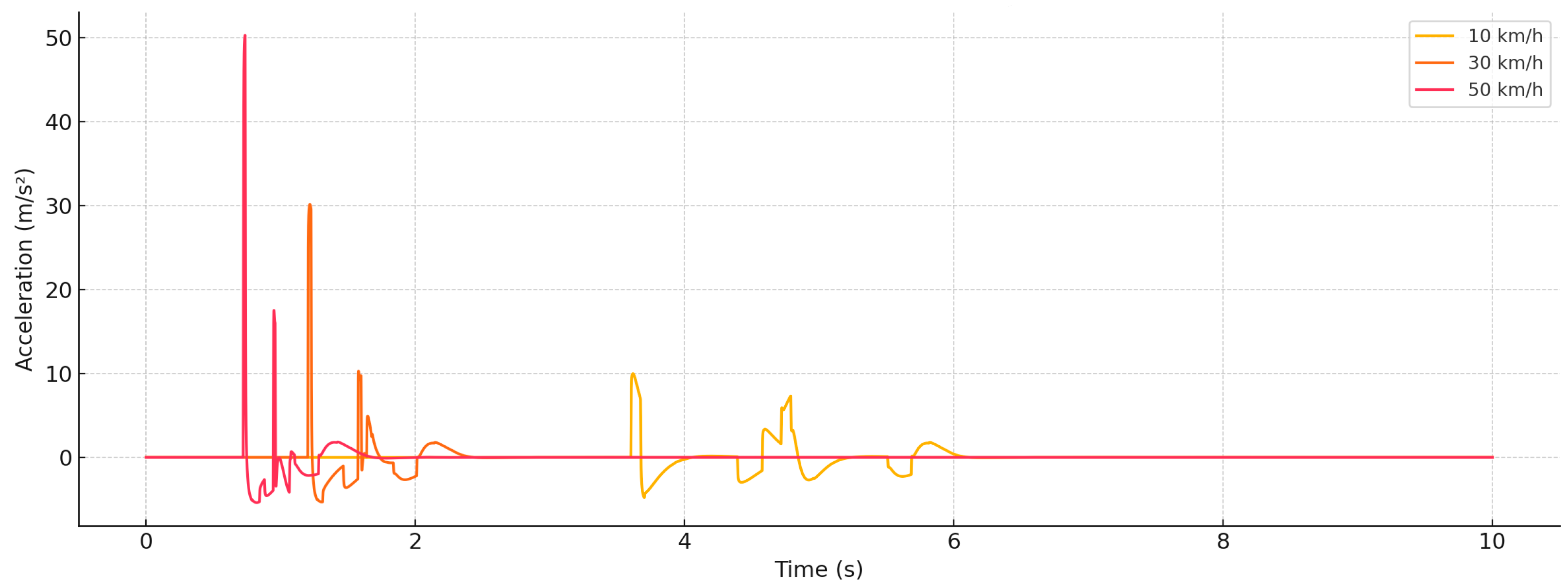 Machines 13 00547 g006