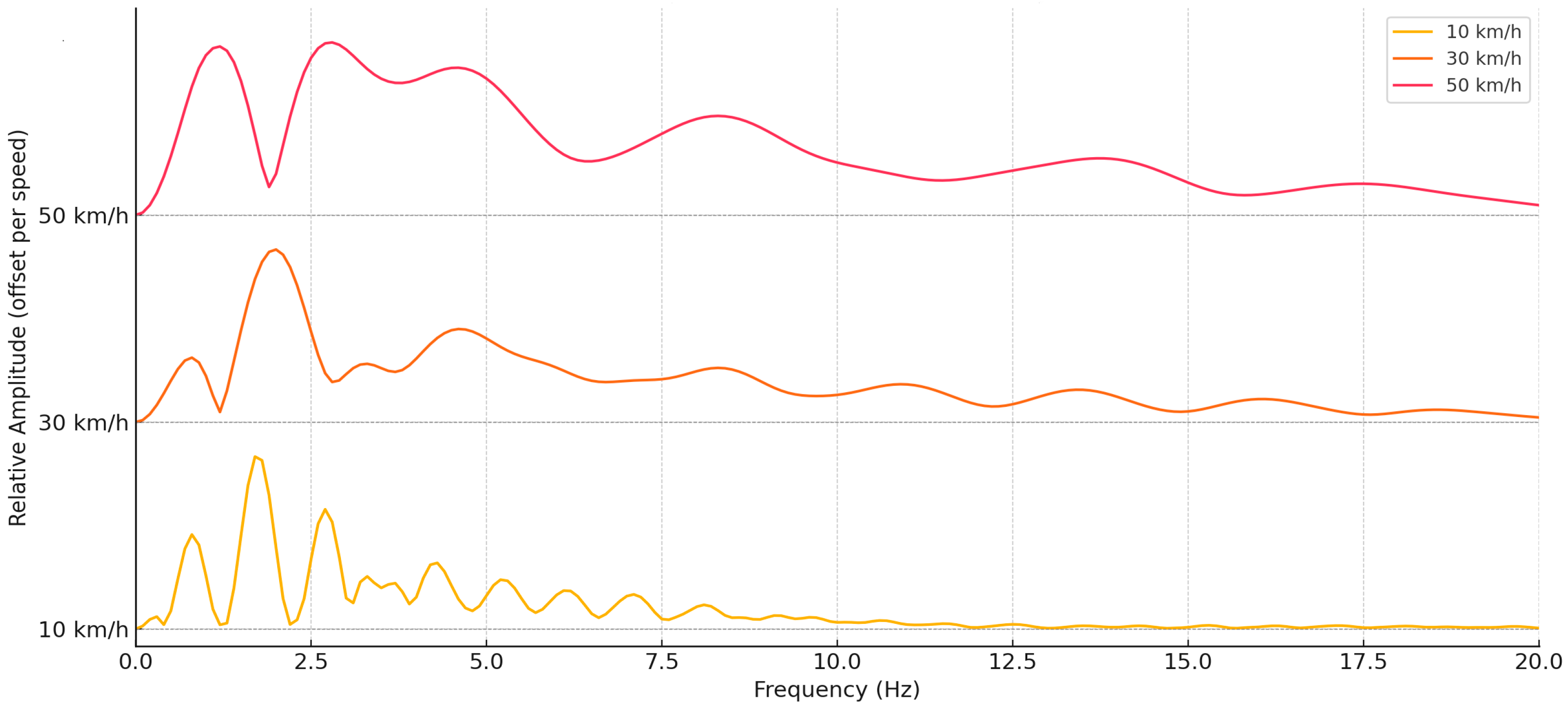 Machines 13 00547 g009