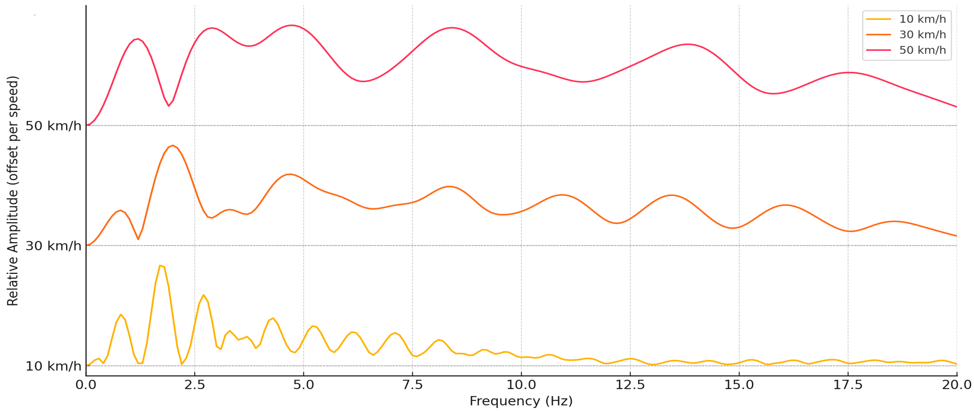 Machines 13 00547 g010