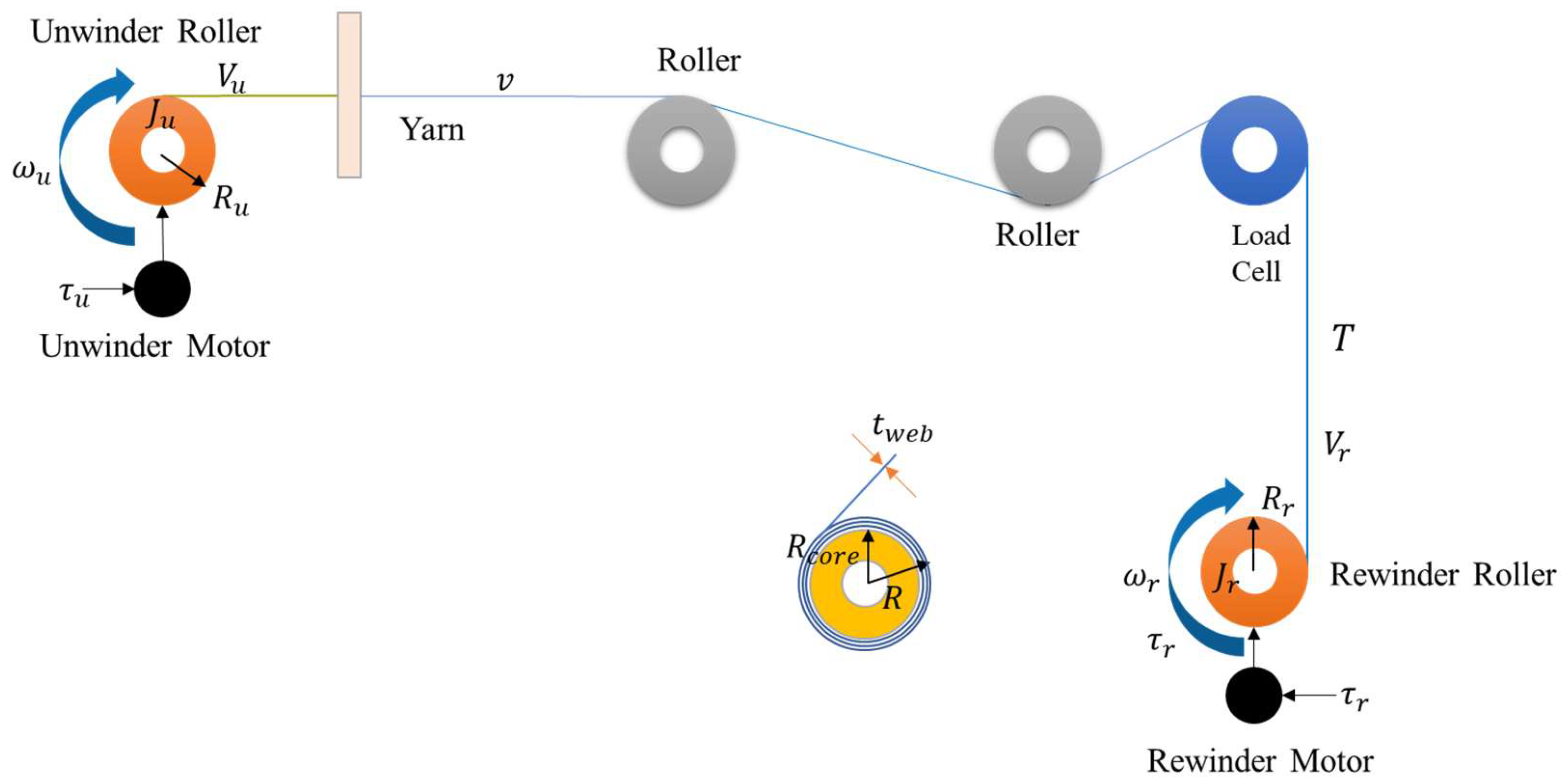 Machines 13 00548 g002