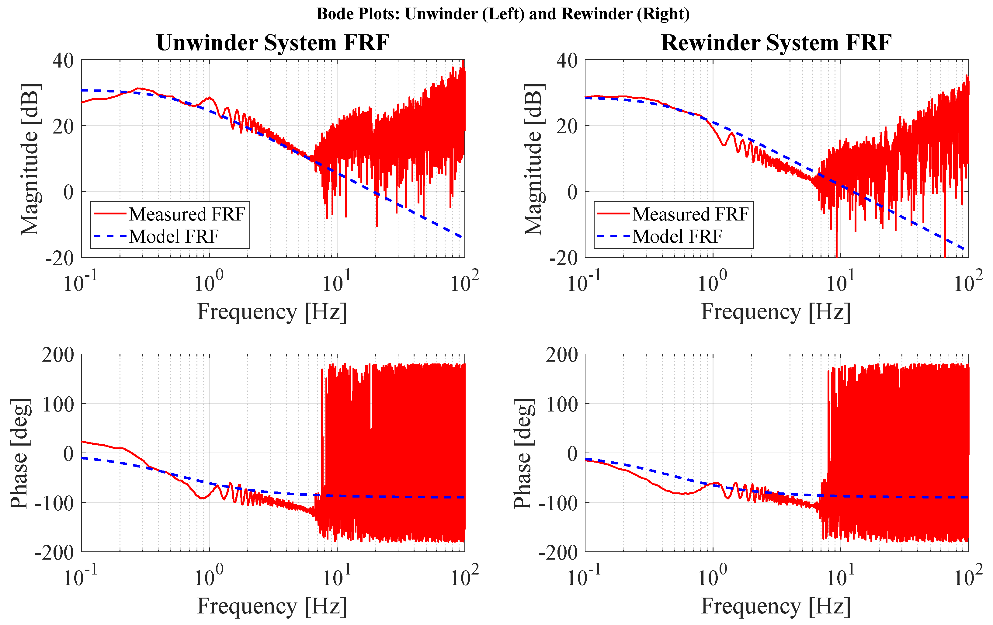 Machines 13 00548 g003