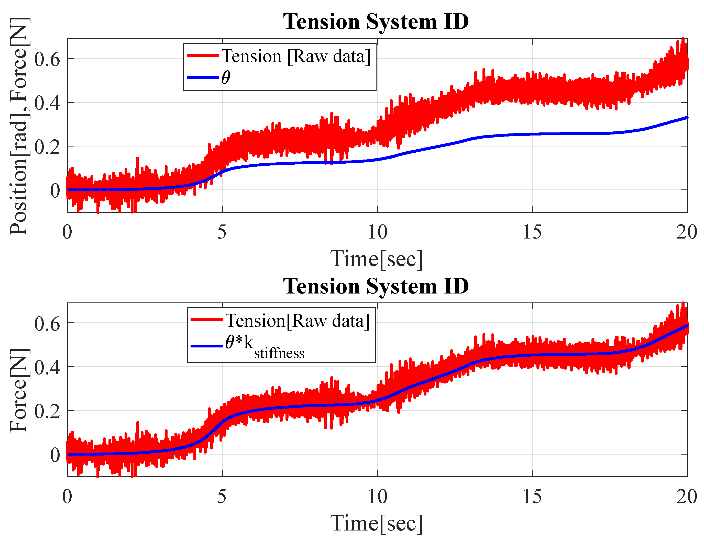 Machines 13 00548 g004