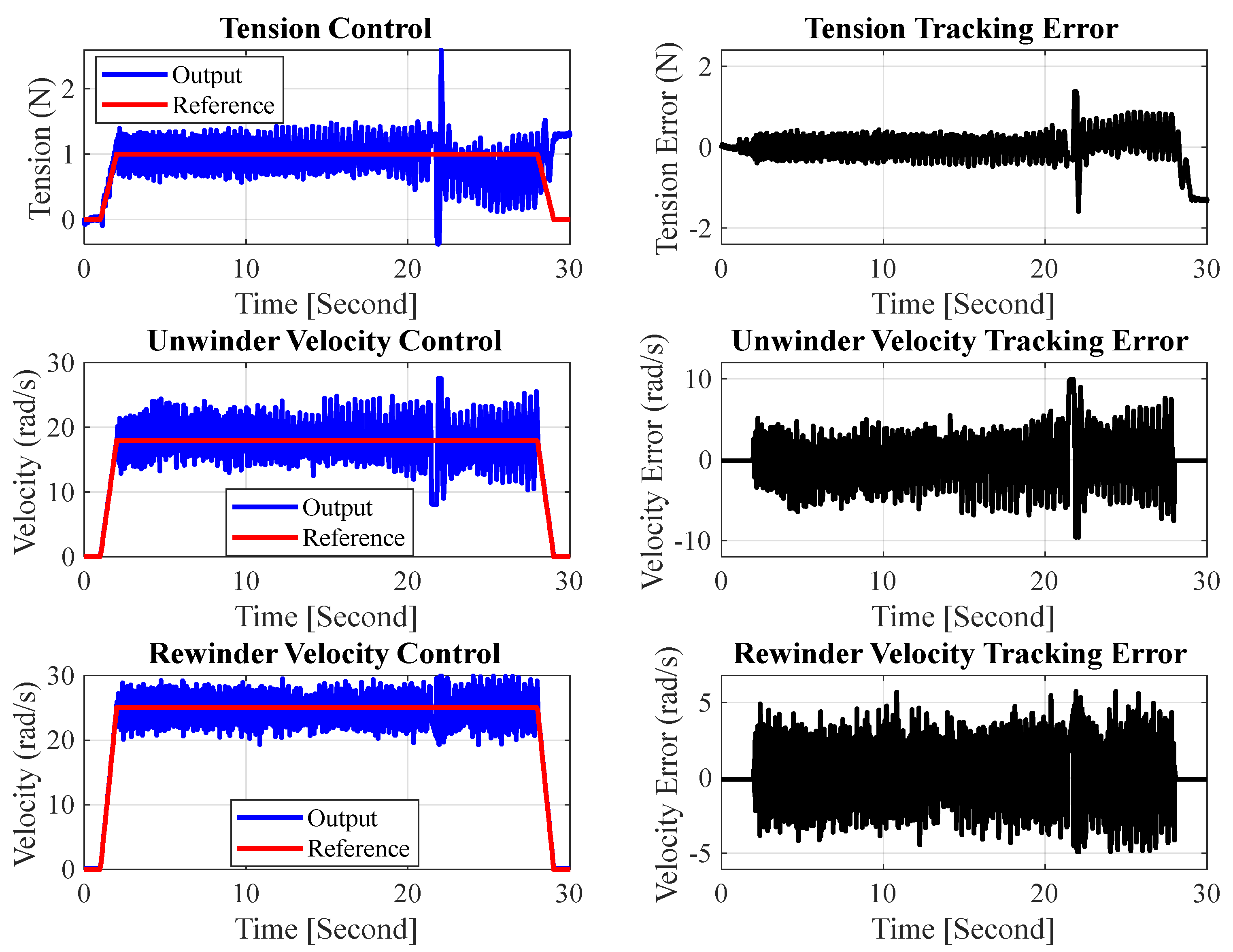 Machines 13 00548 g008