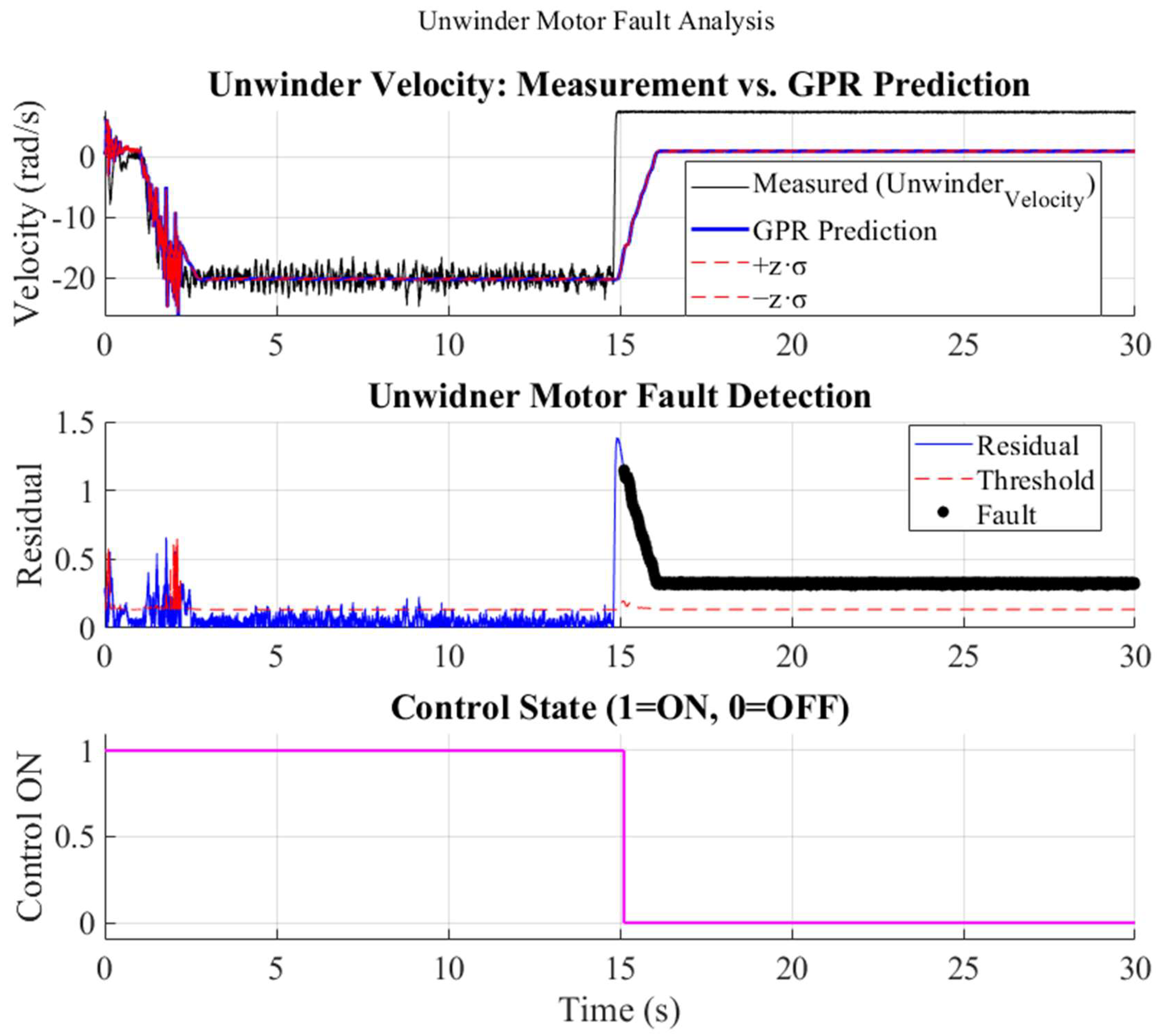 Machines 13 00548 g011