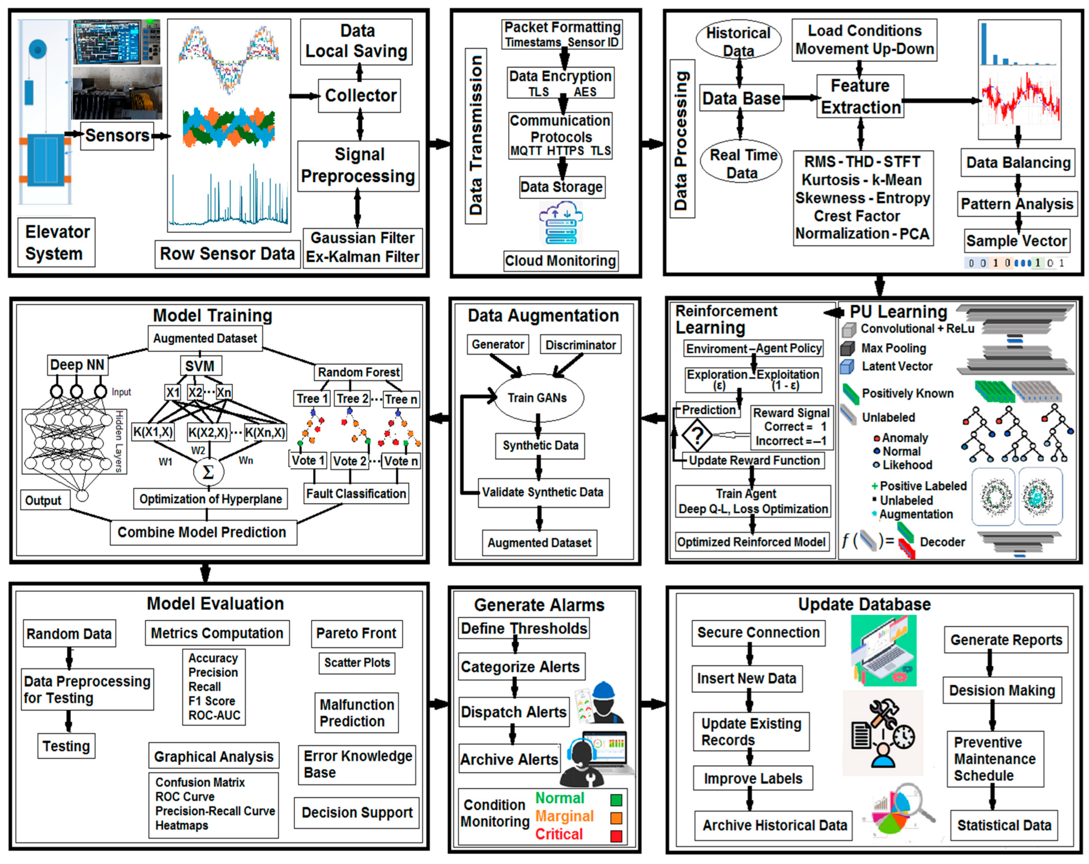Machines 13 00549 g003