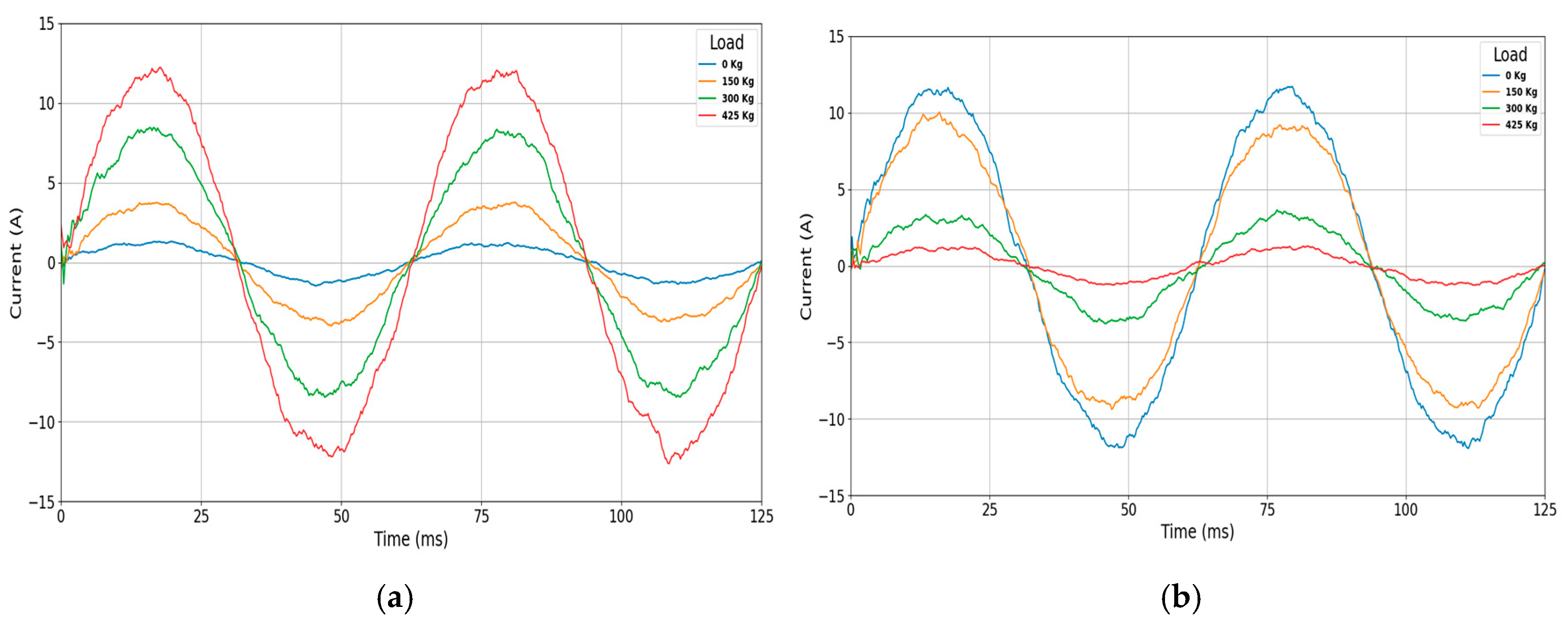 Machines 13 00549 g007