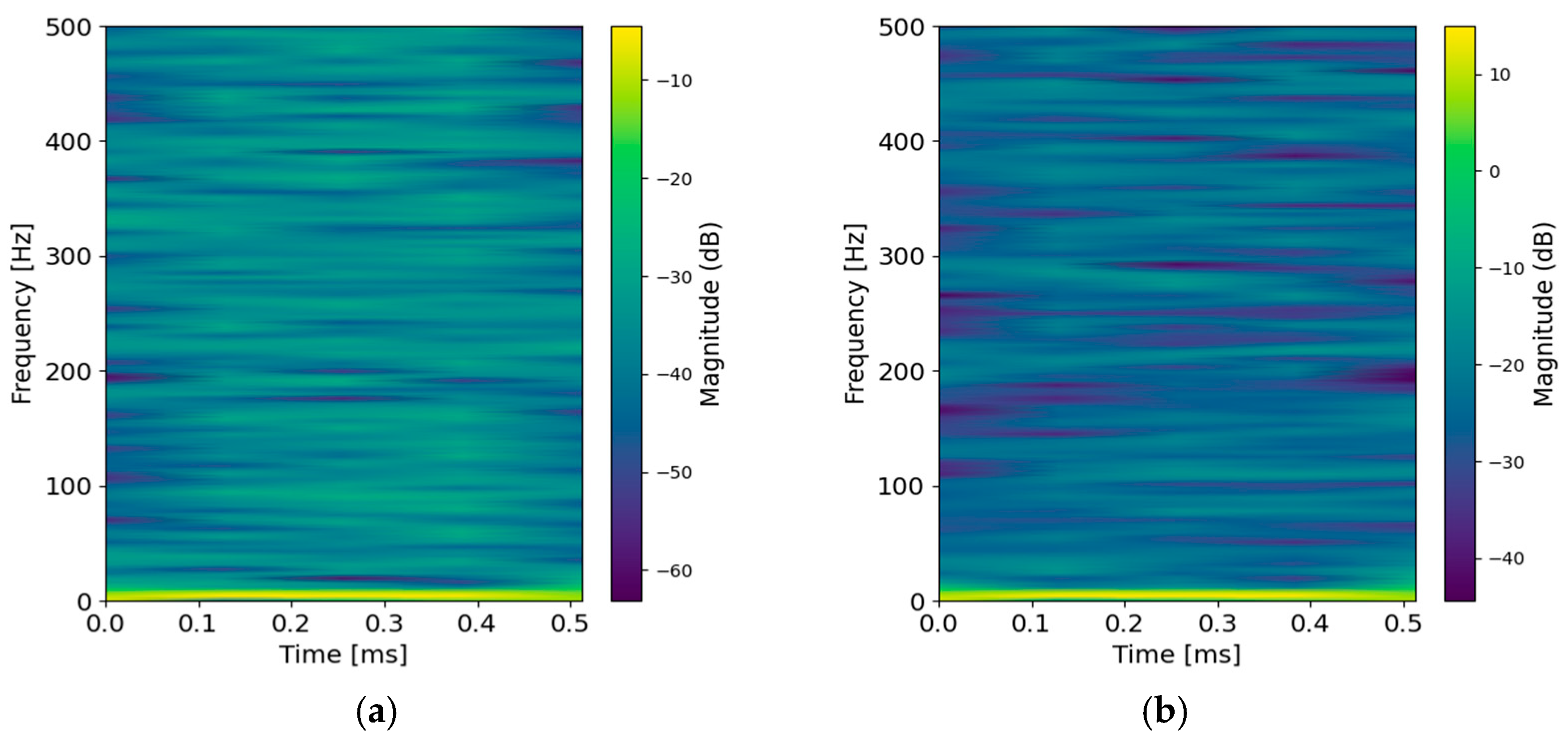 Machines 13 00549 g012