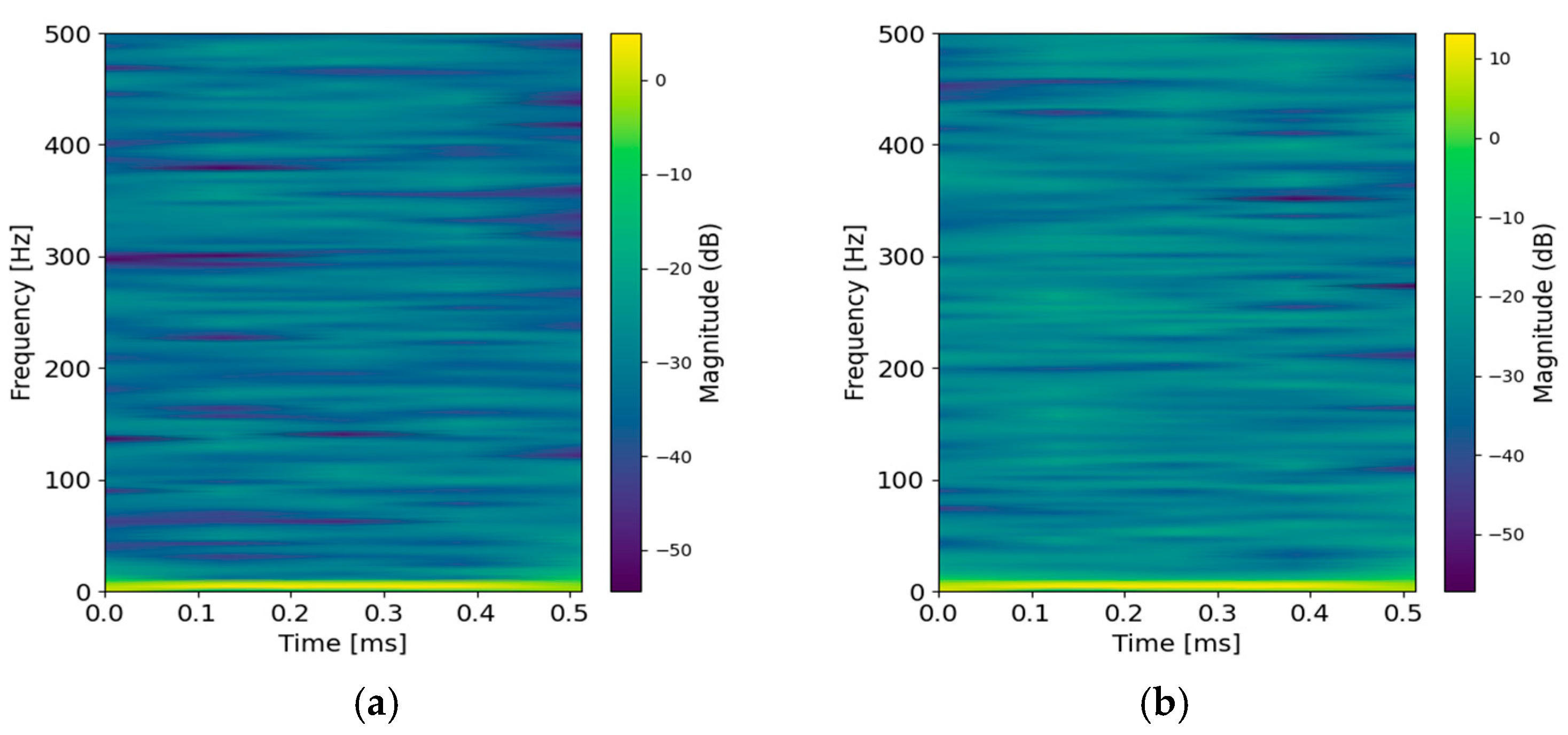 Machines 13 00549 g013