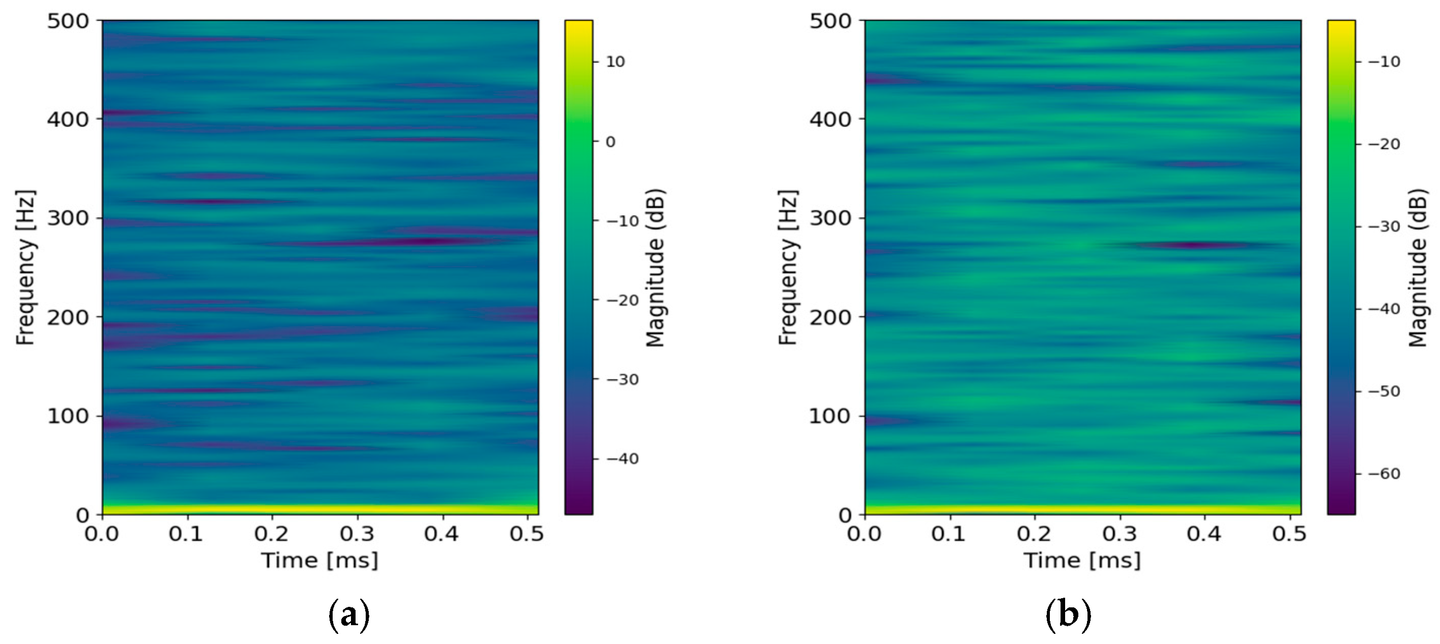 Machines 13 00549 g015