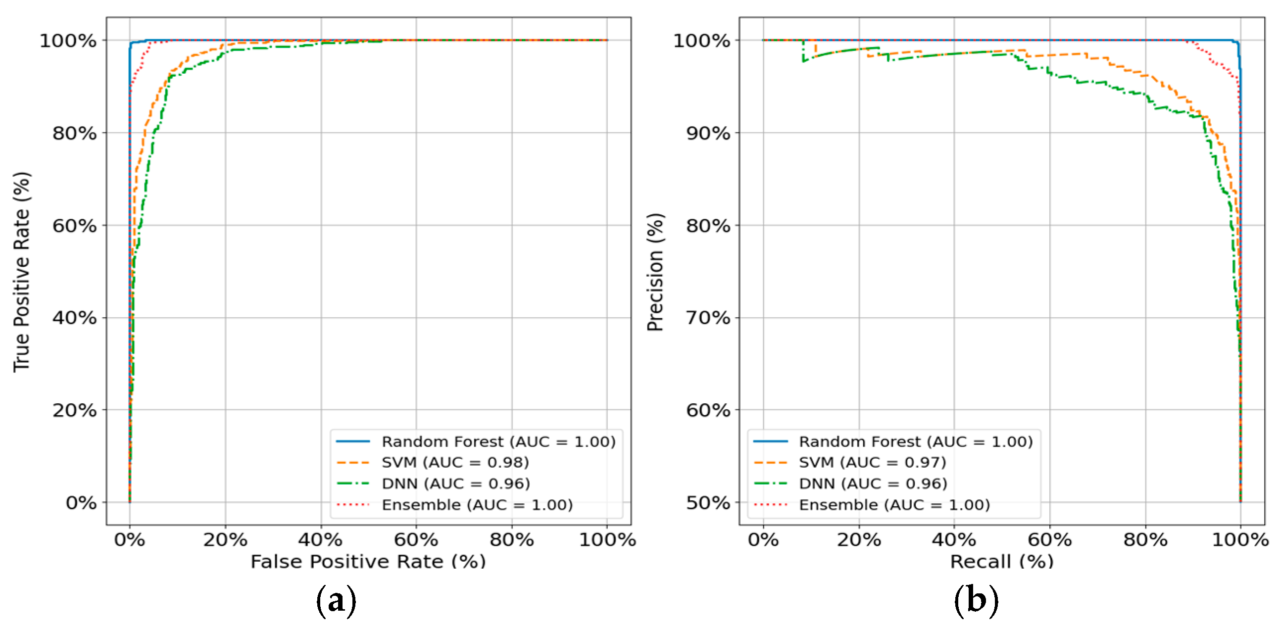 Machines 13 00549 g025