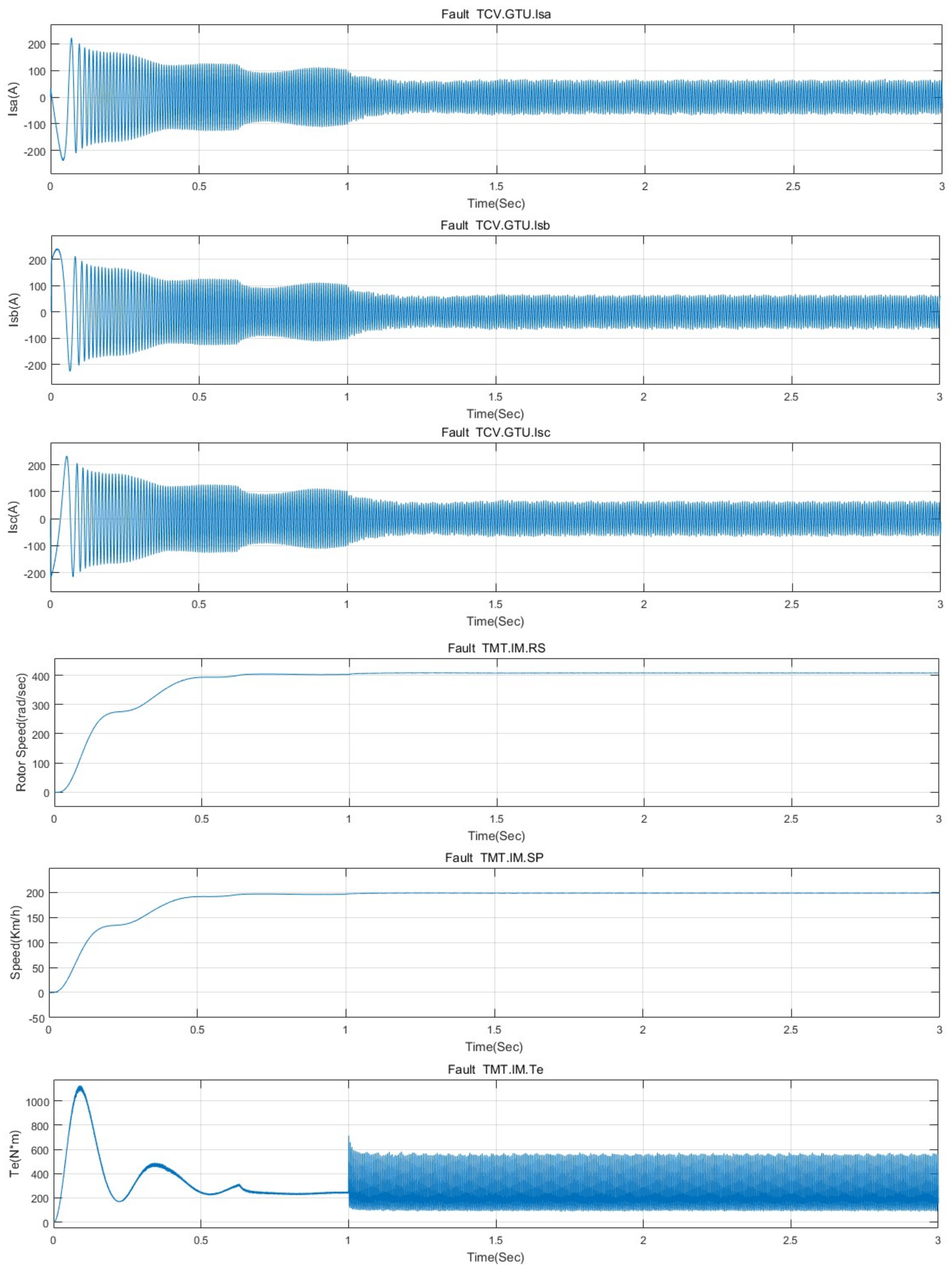 Machines 13 00552 g002