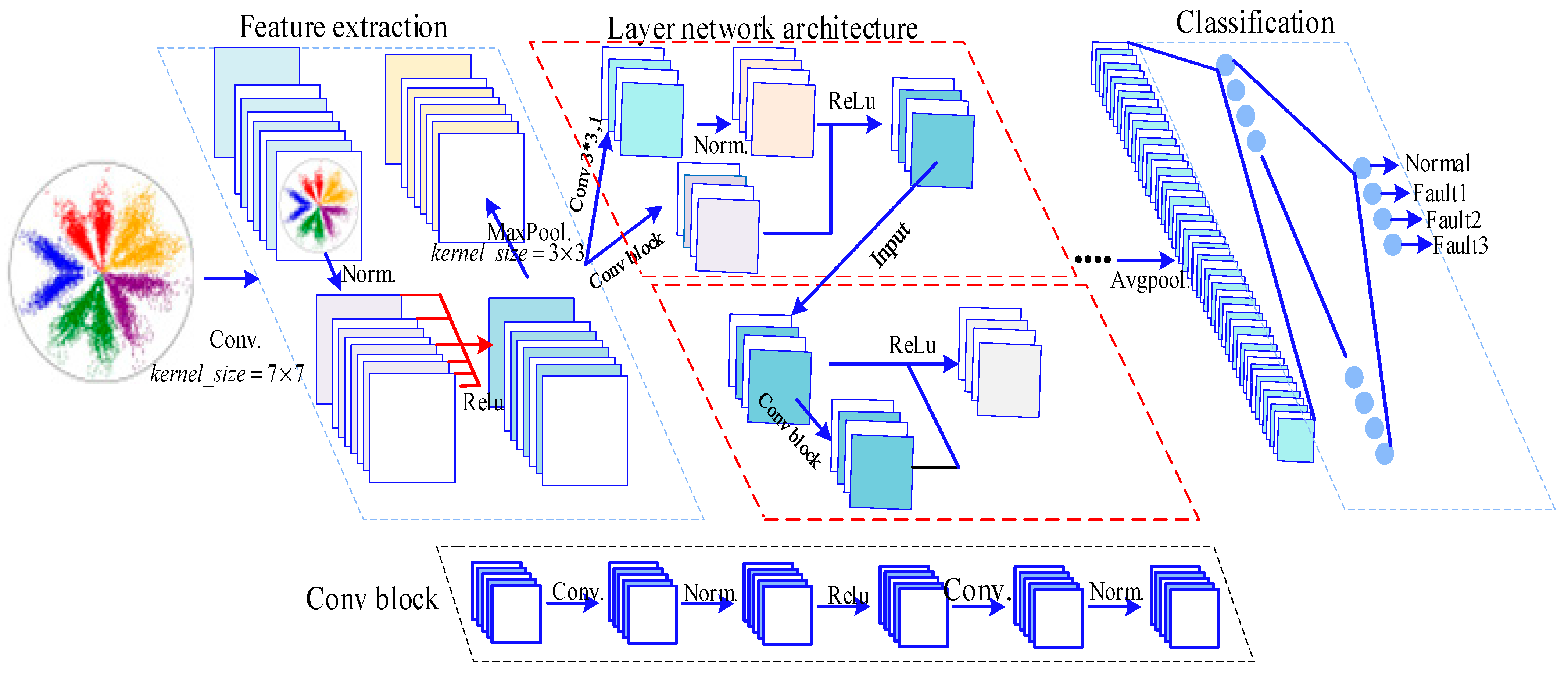 Machines 13 00553 g005