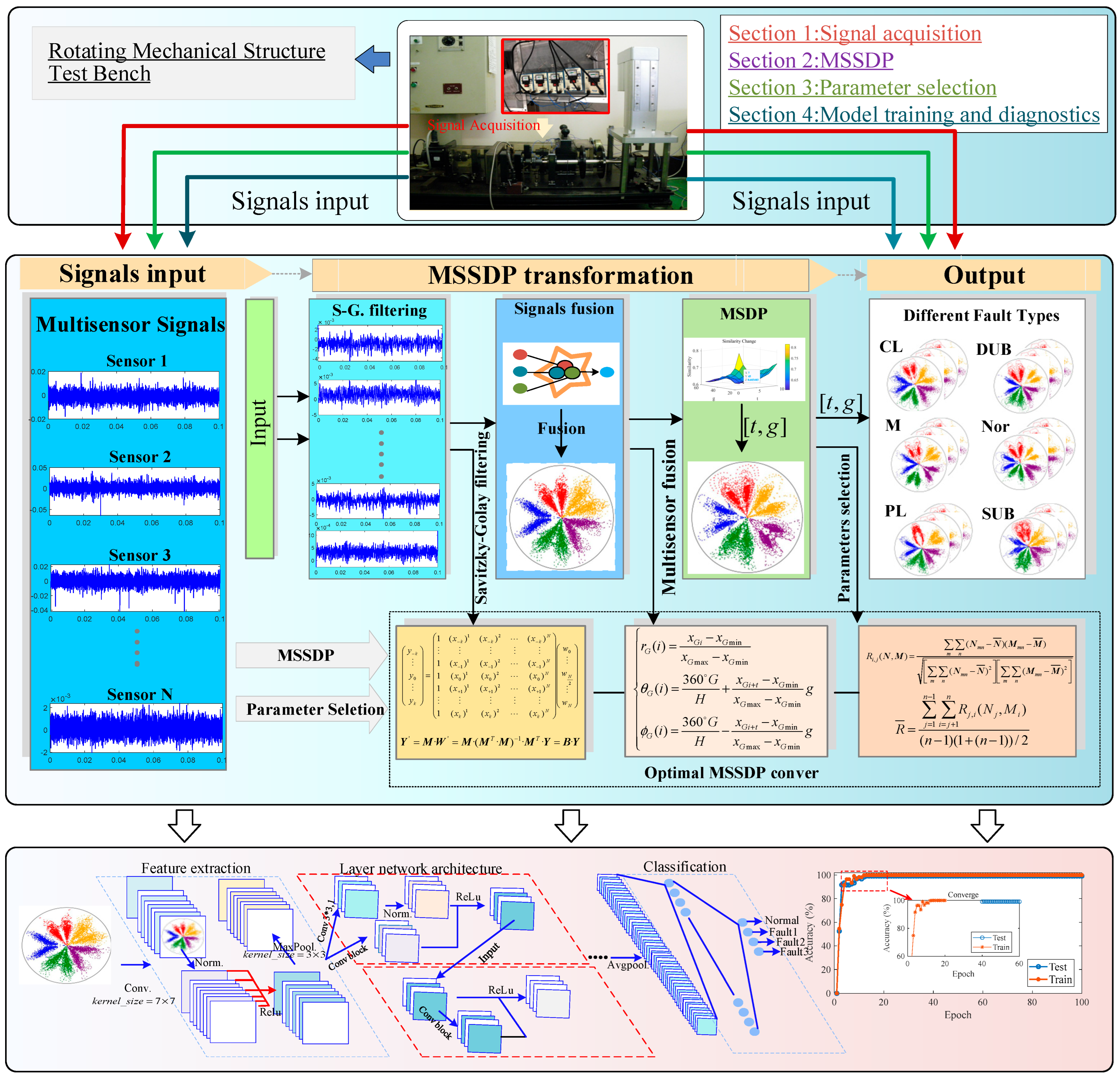 Machines 13 00553 g006
