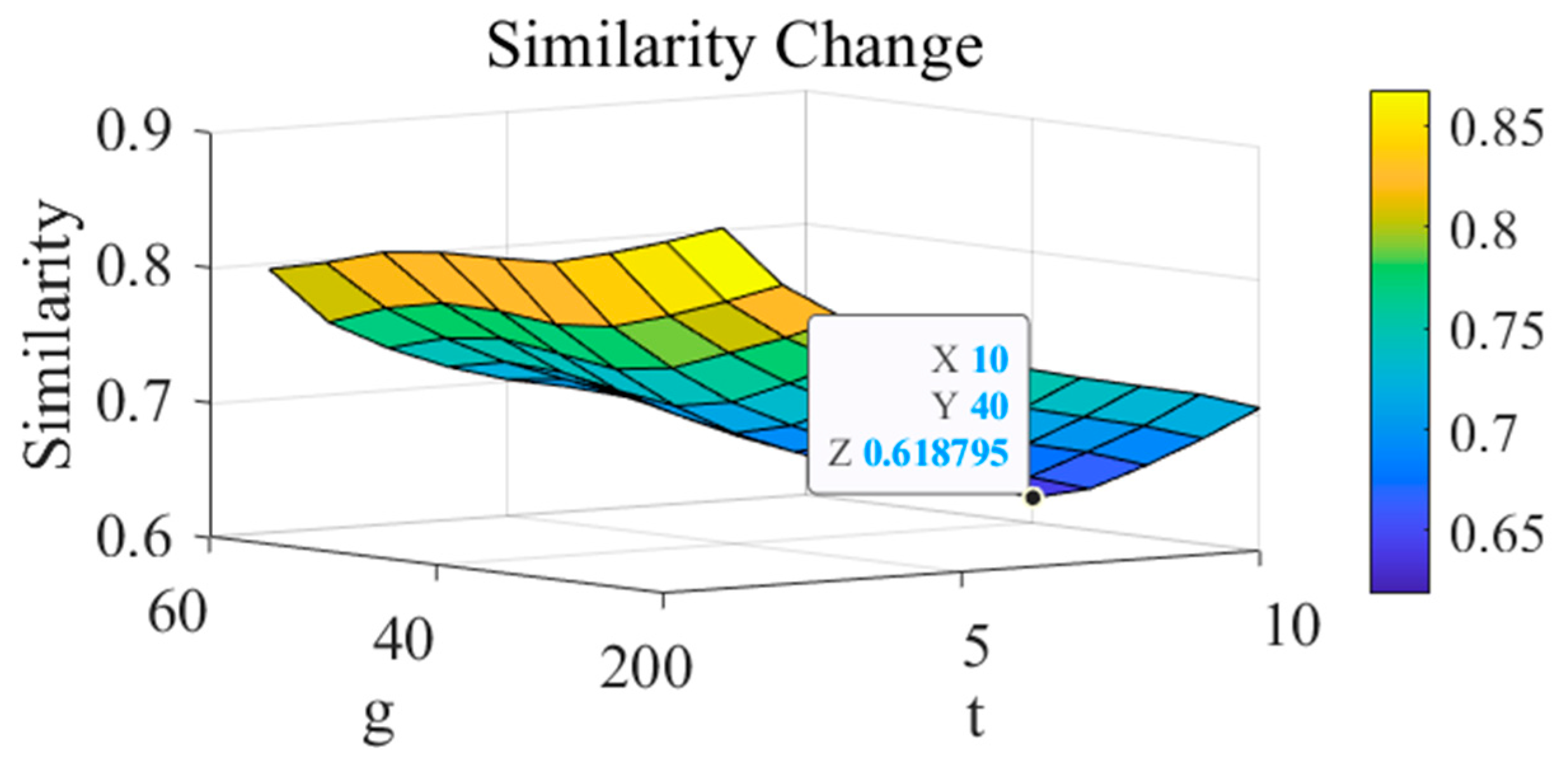 Machines 13 00553 g009