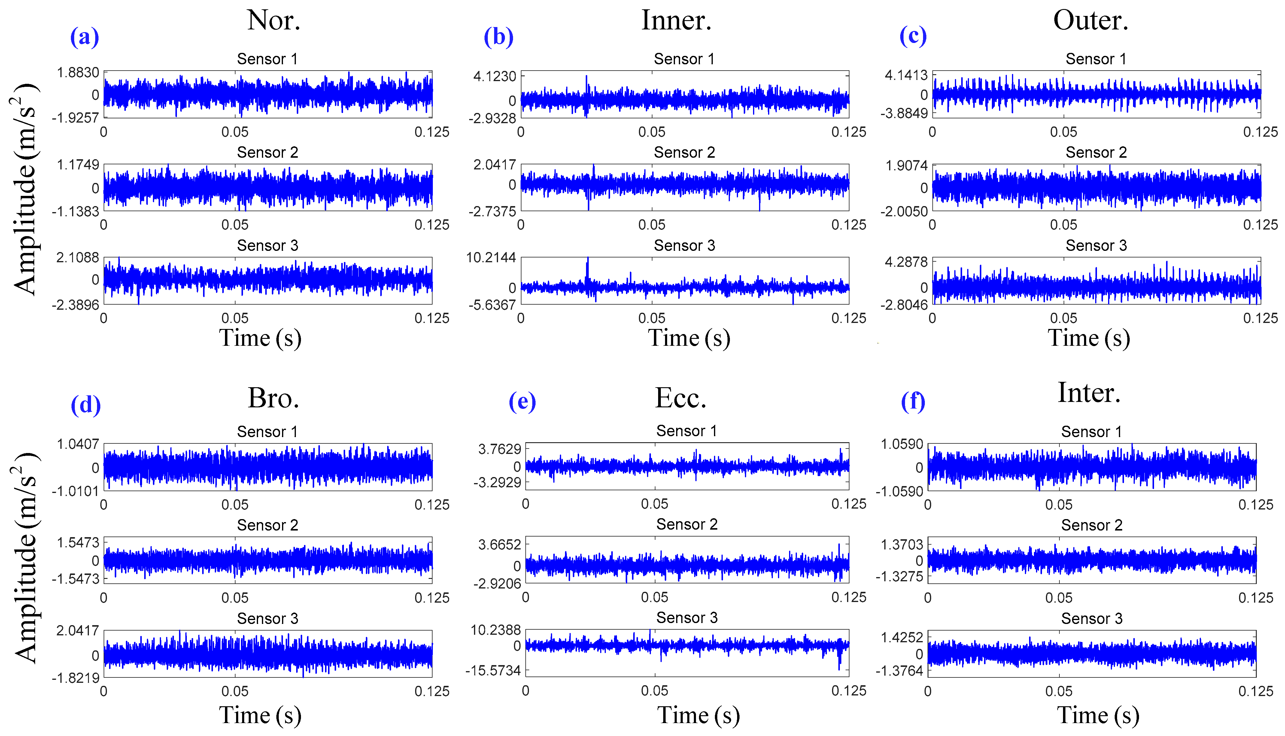 Machines 13 00553 g014
