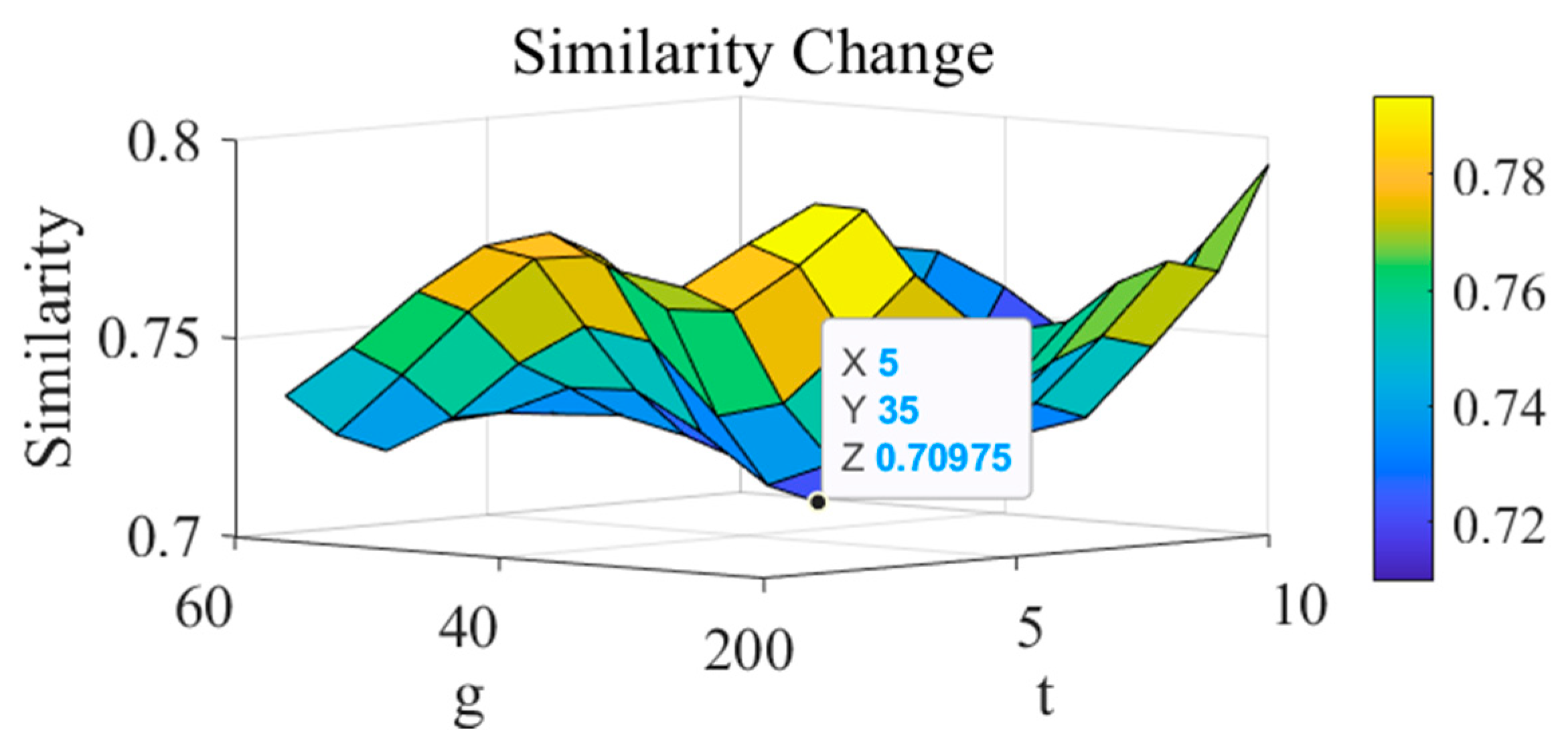 Machines 13 00553 g015