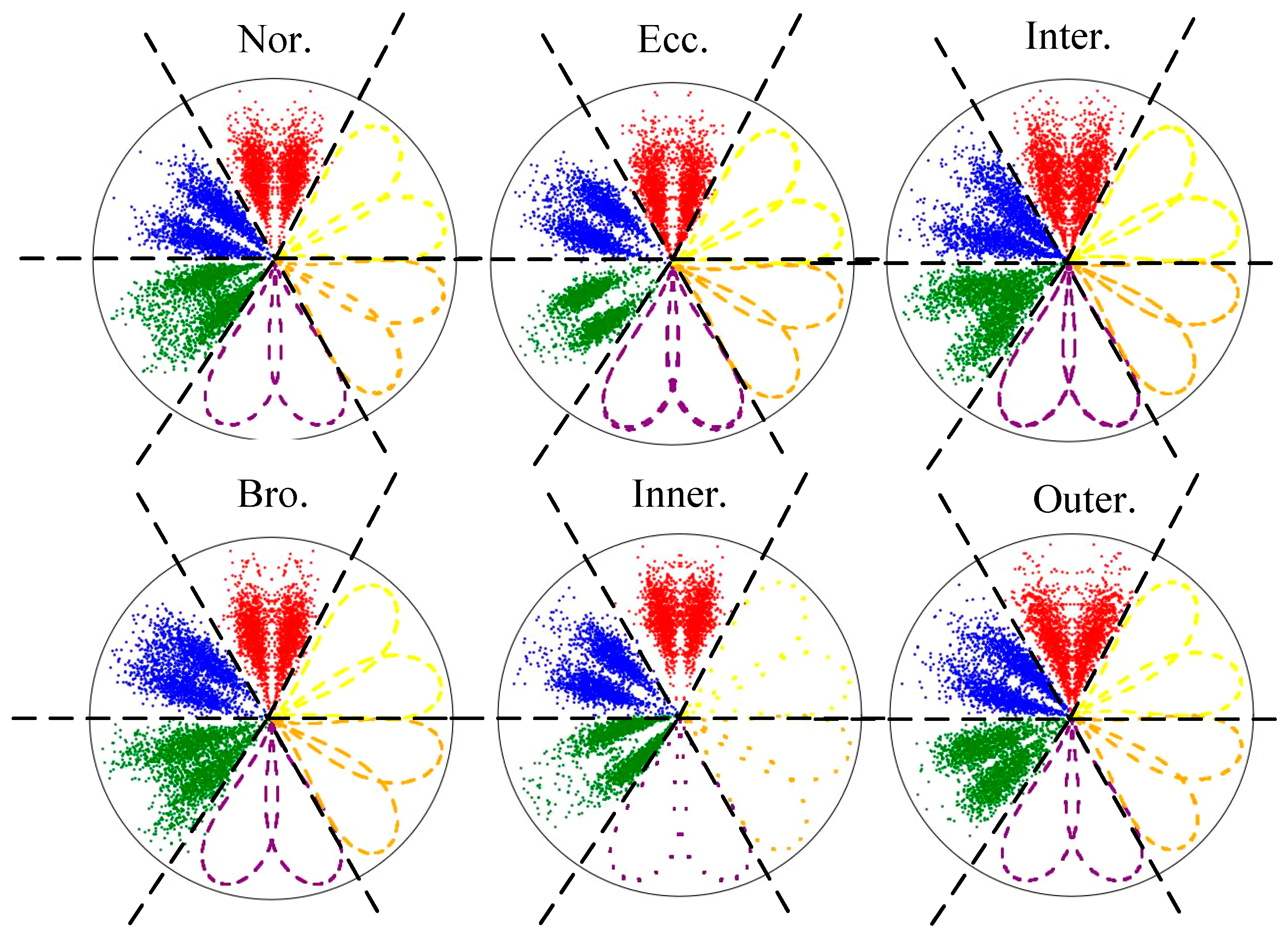 Machines 13 00553 g016