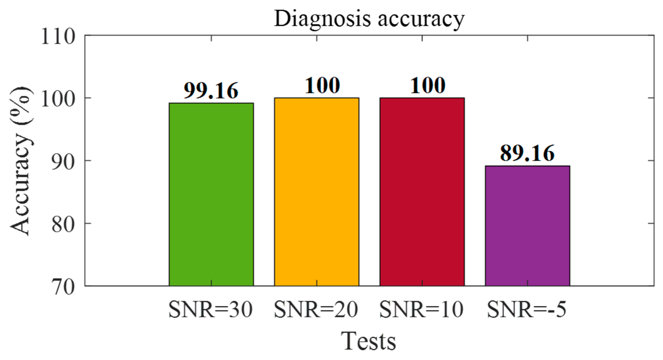 Machines 13 00553 g020
