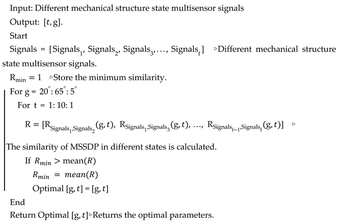 Machines 13 00553 i001