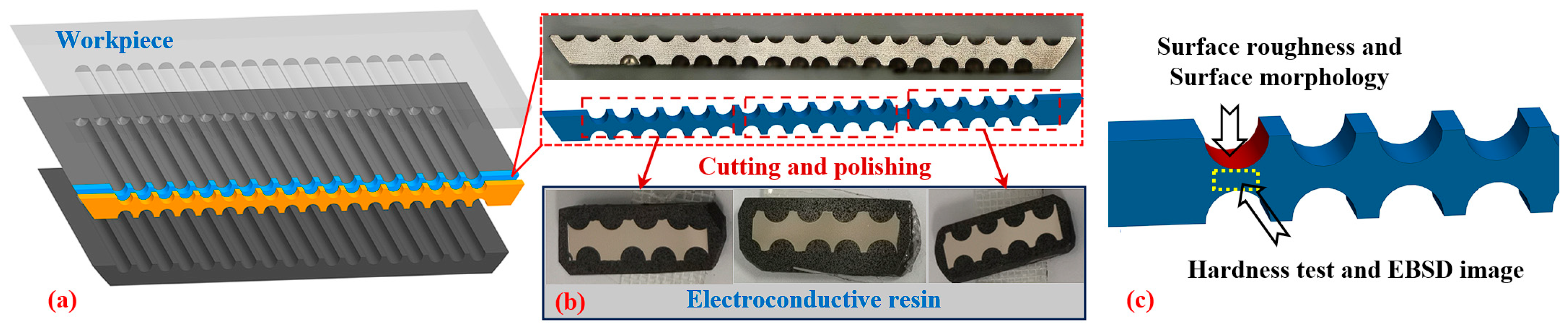 Machines 13 00554 g003