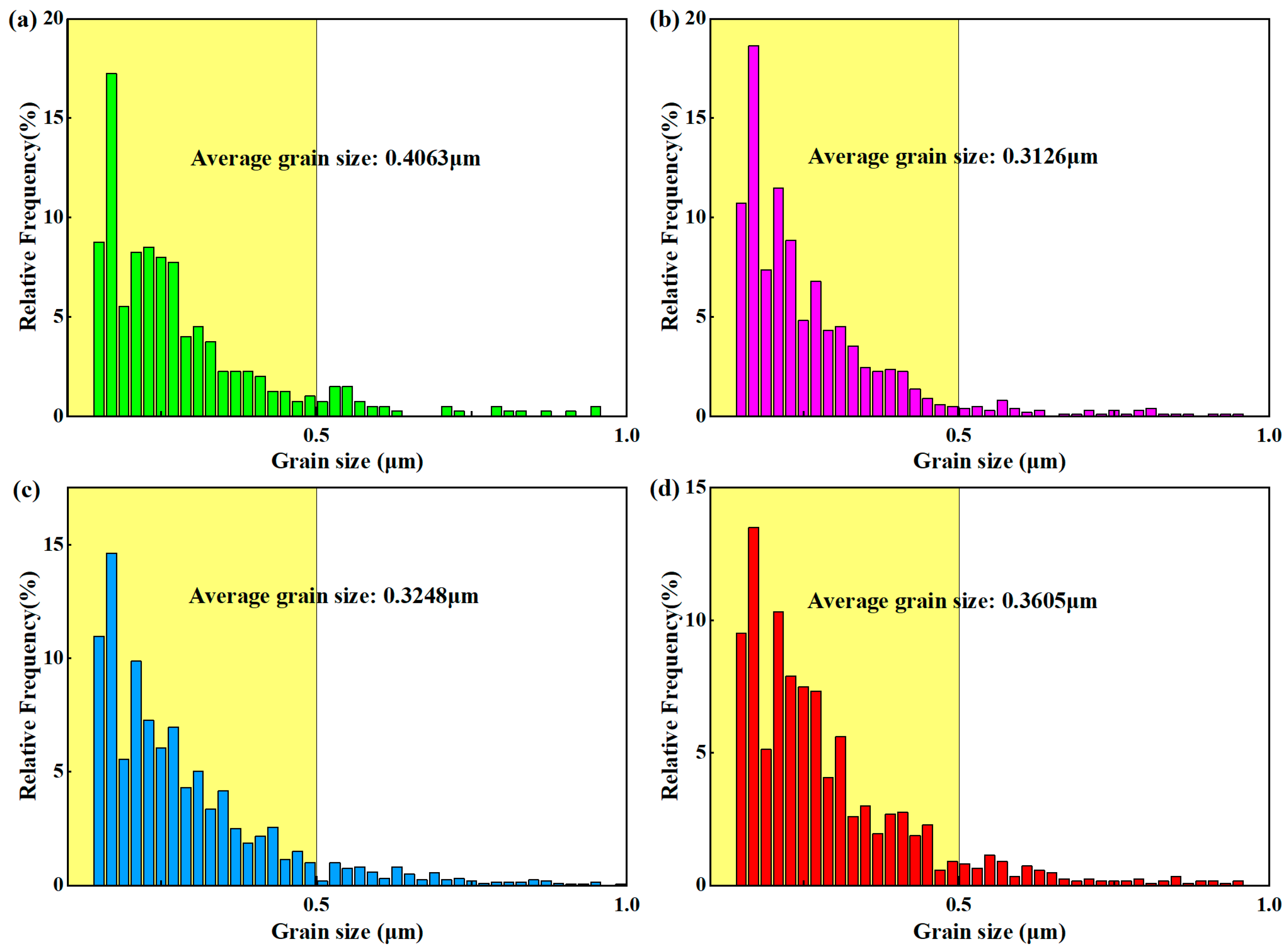 Machines 13 00554 g005