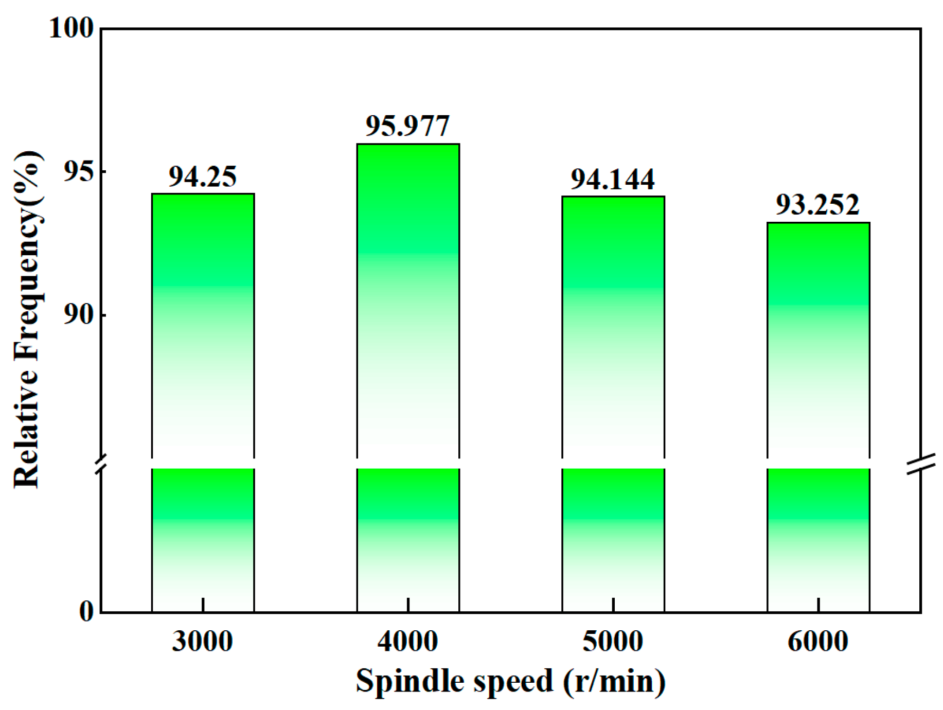 Machines 13 00554 g006