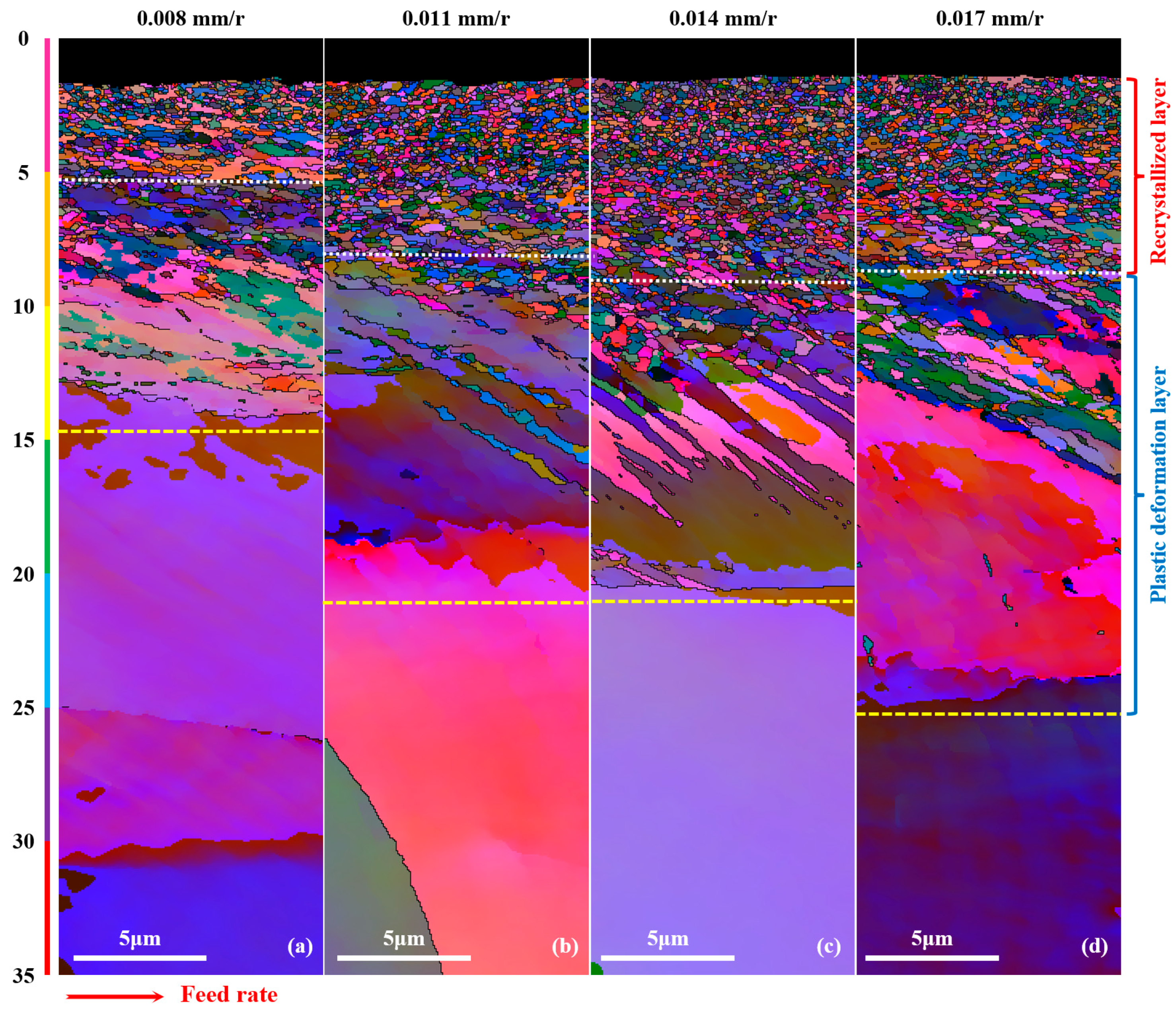 Machines 13 00554 g007