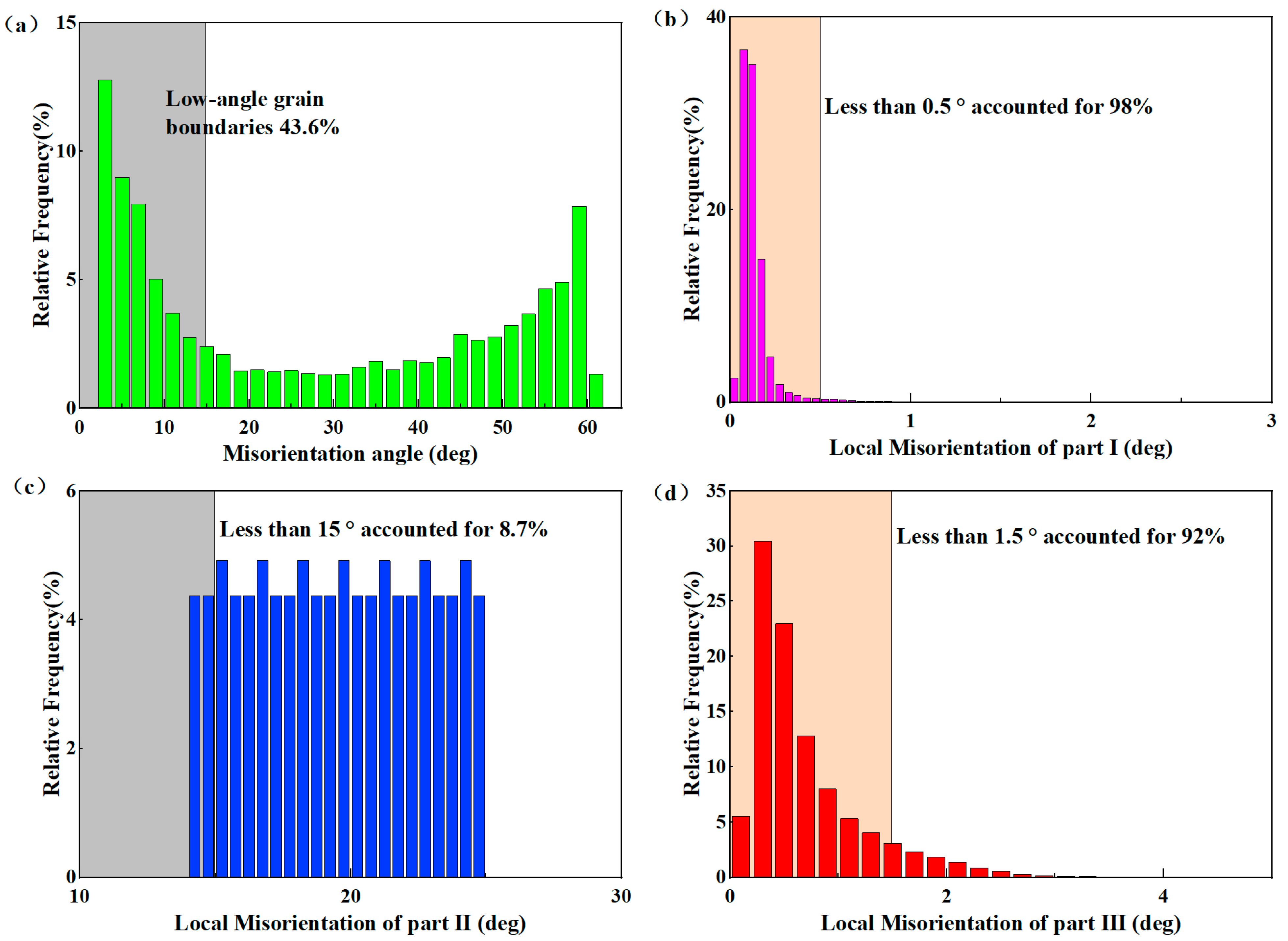 Machines 13 00554 g010