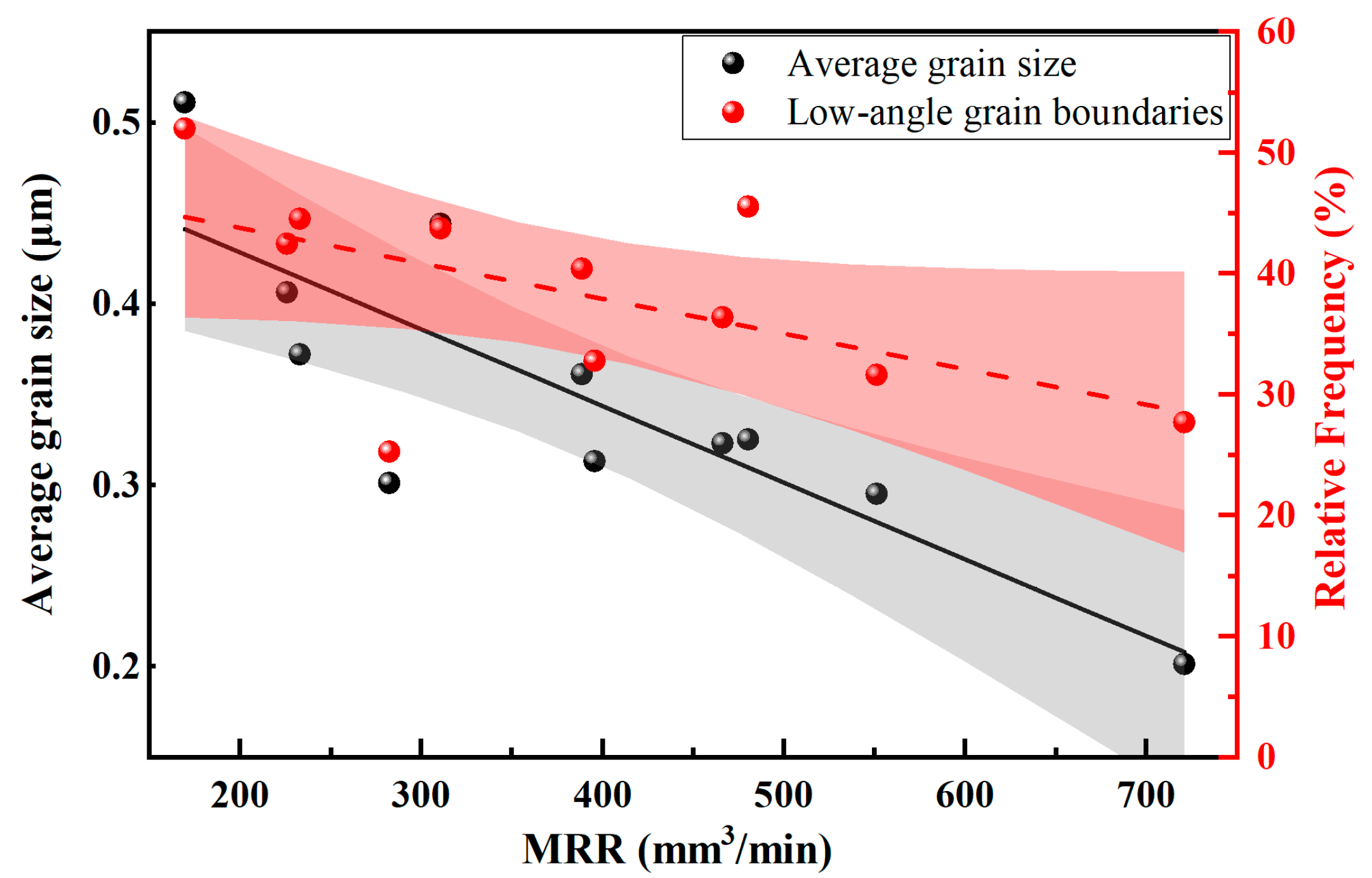 Machines 13 00554 g011