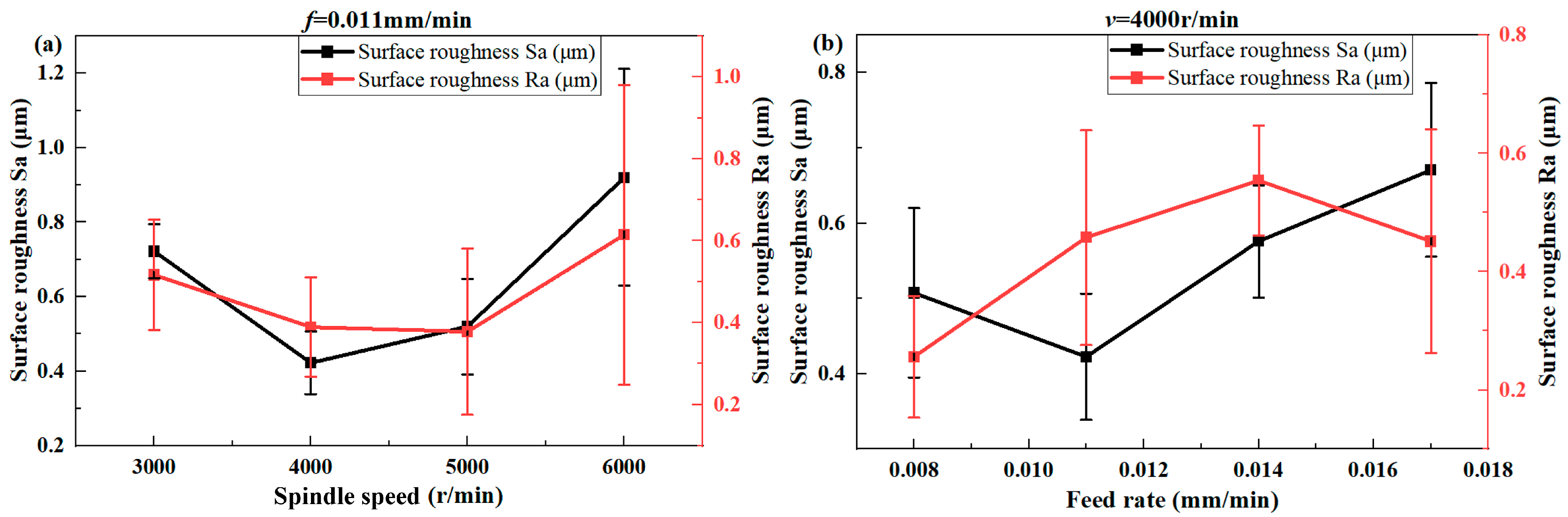 Machines 13 00554 g015