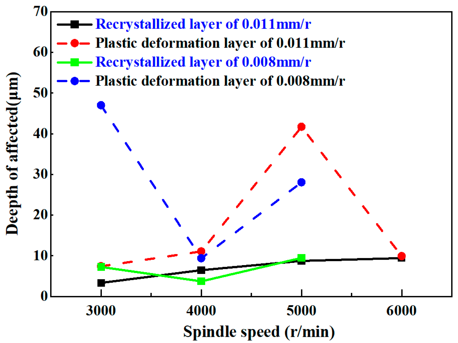 Machines 13 00554 g018