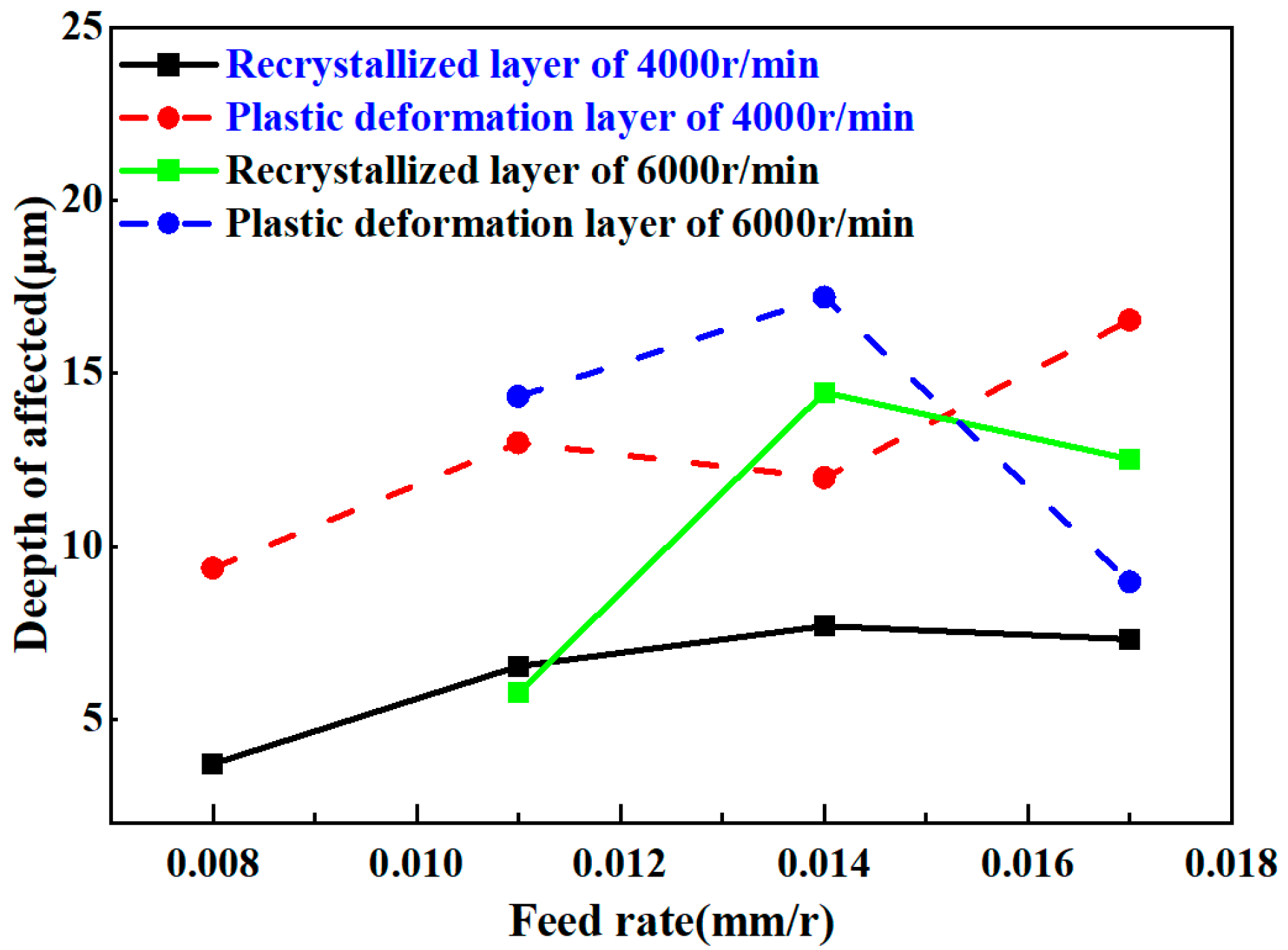 Machines 13 00554 g019