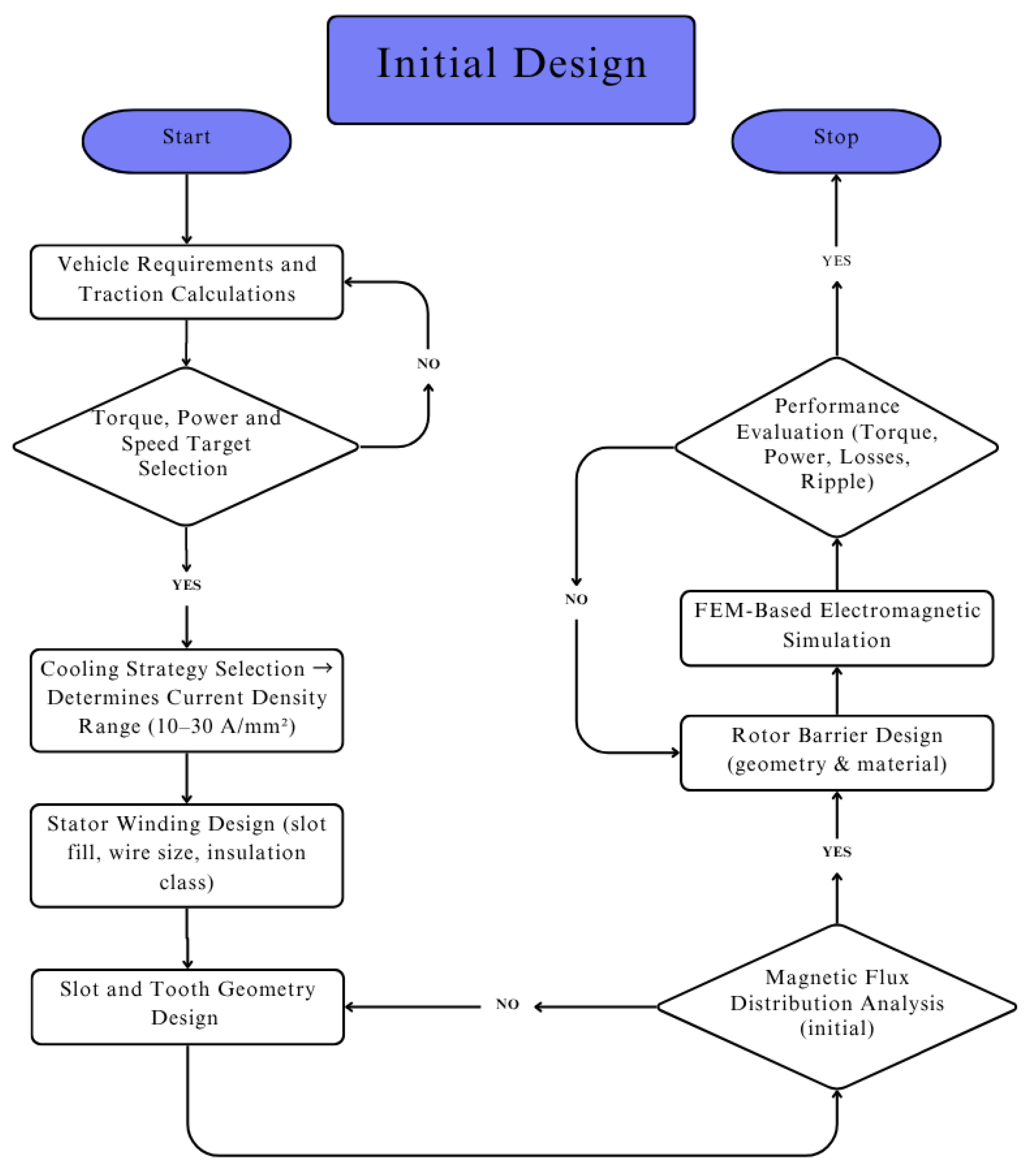 Machines 13 00555 g001