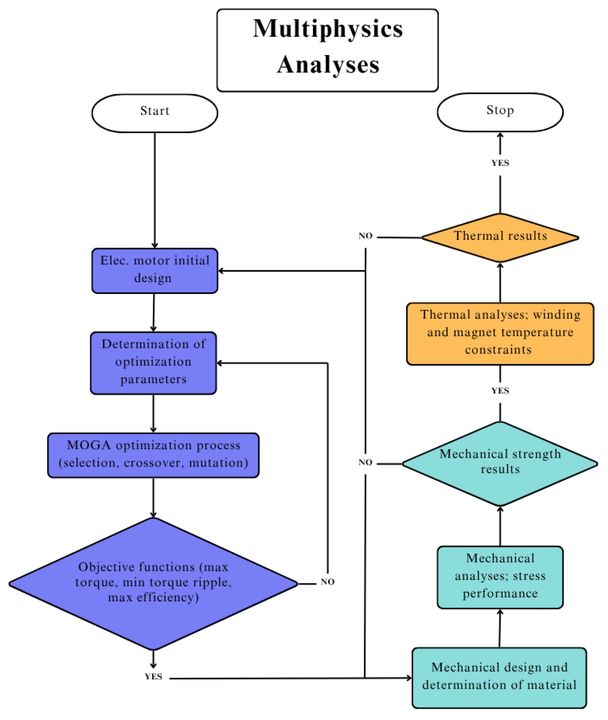 Machines 13 00555 g003