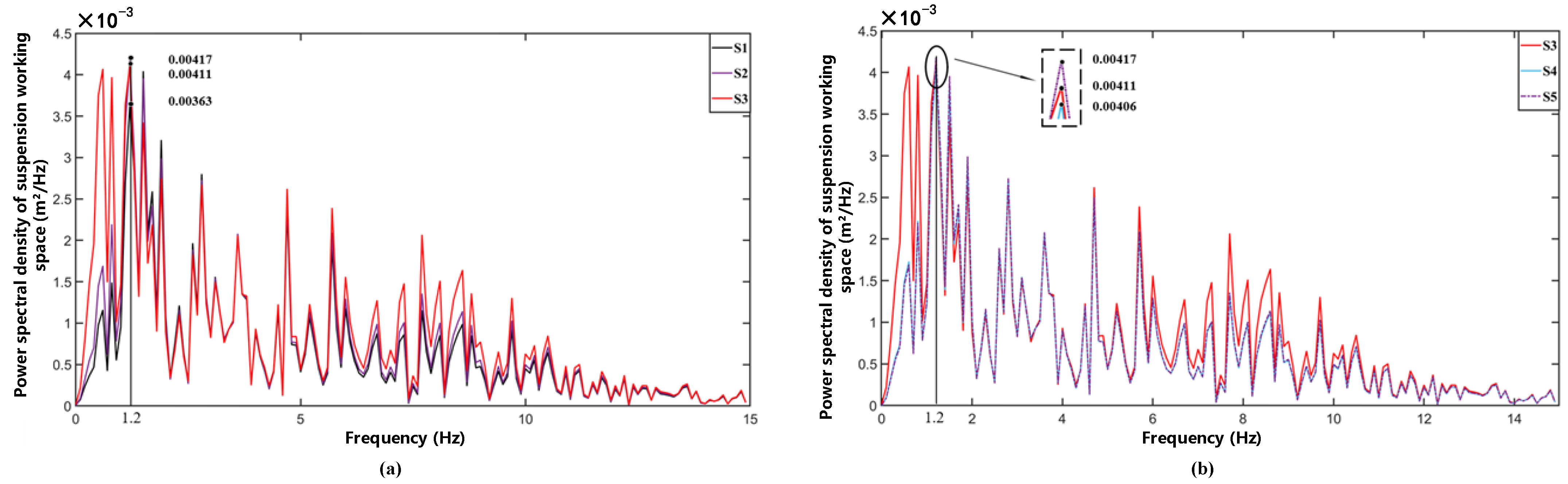 Machines 13 00556 g008