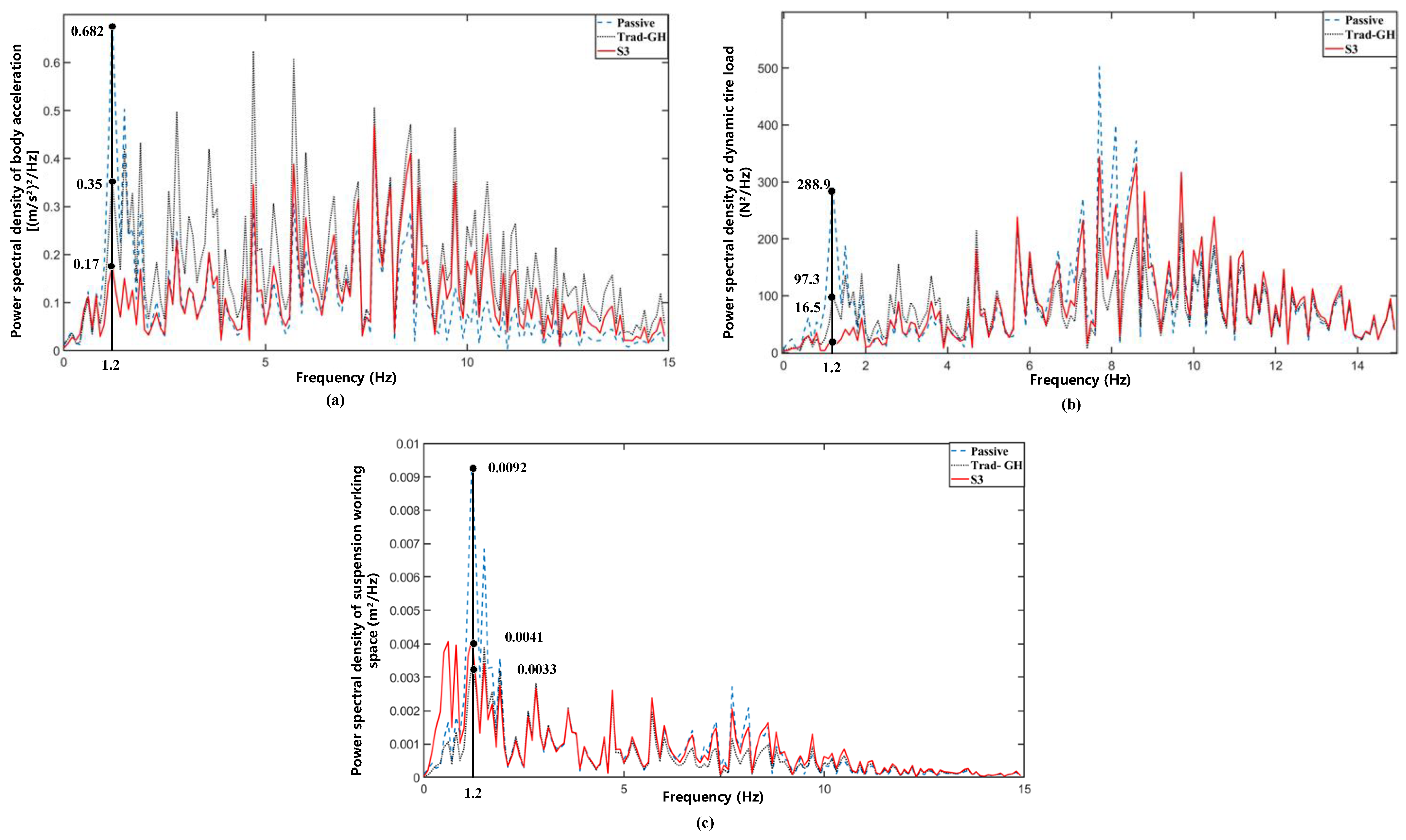 Machines 13 00556 g009