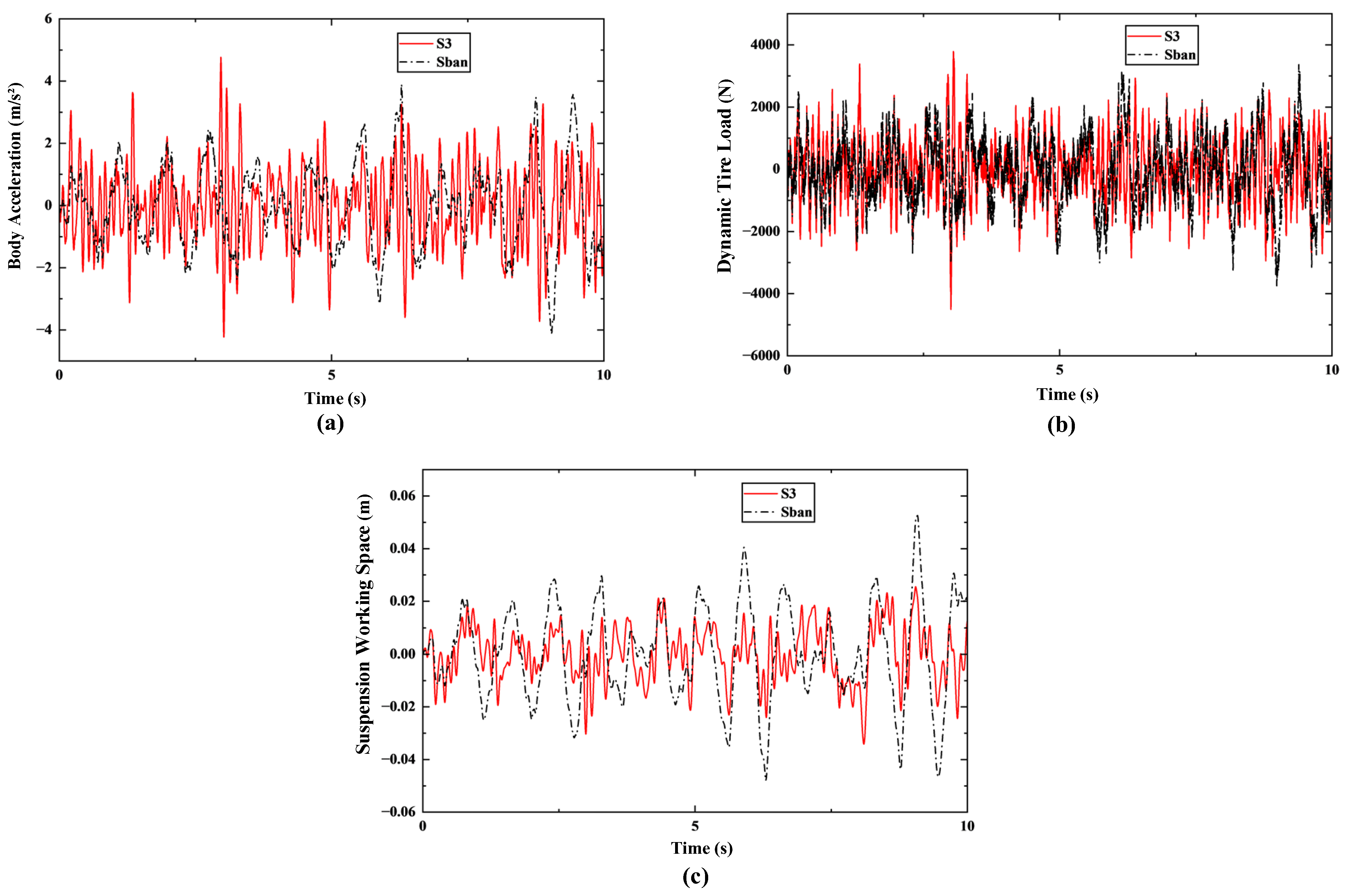 Machines 13 00556 g012