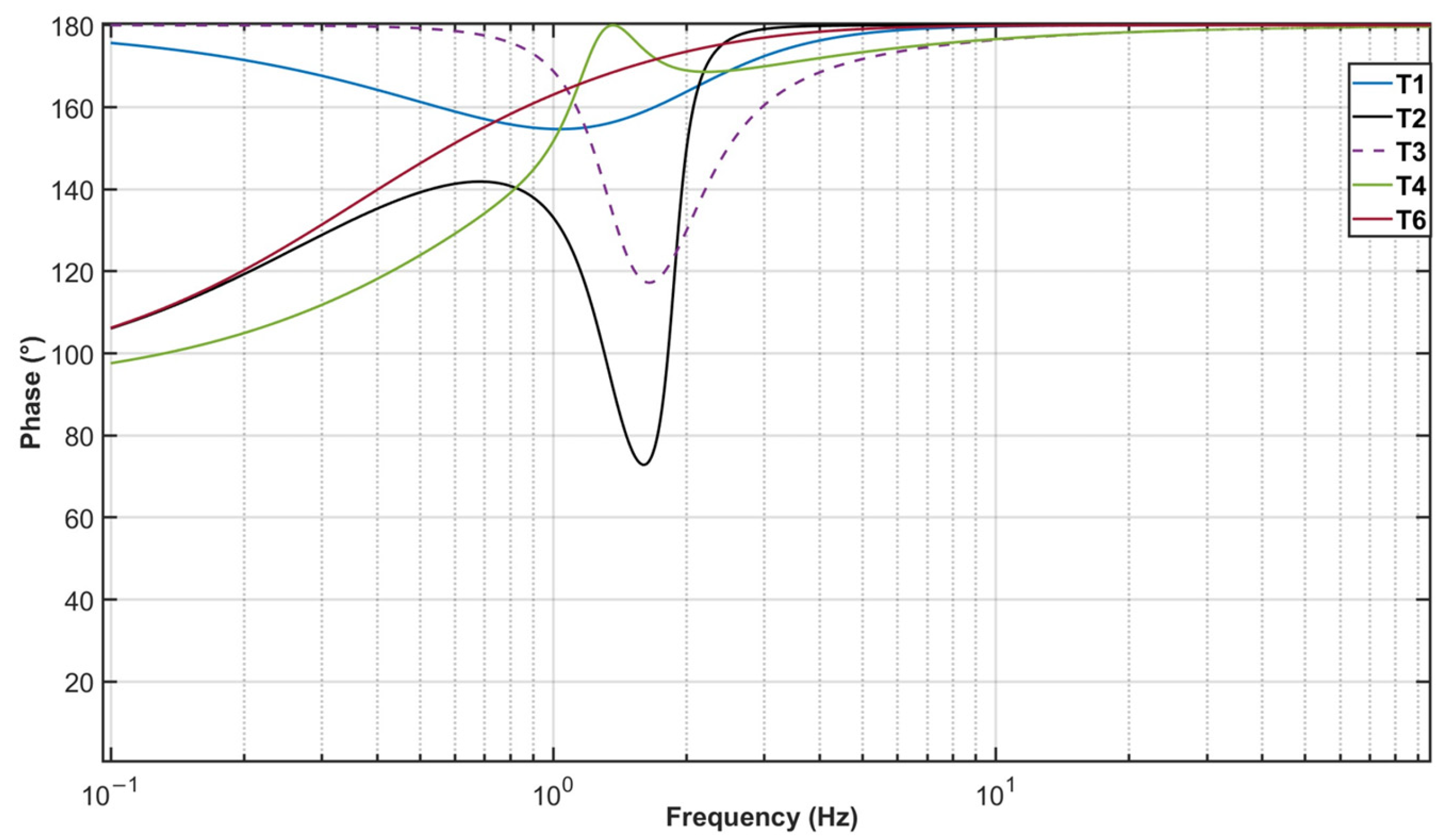 Machines 13 00556 g015