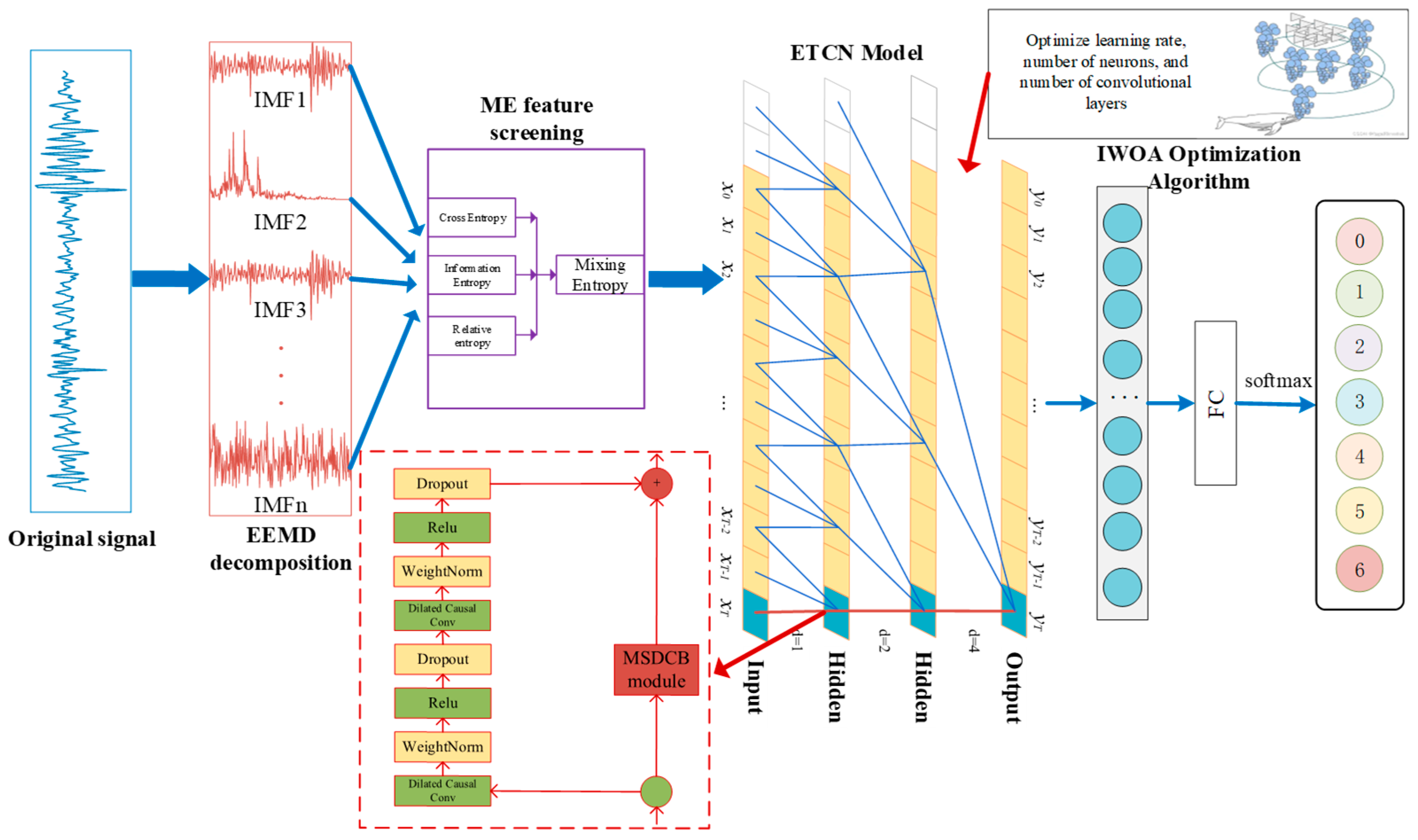 Machines 13 00558 g001