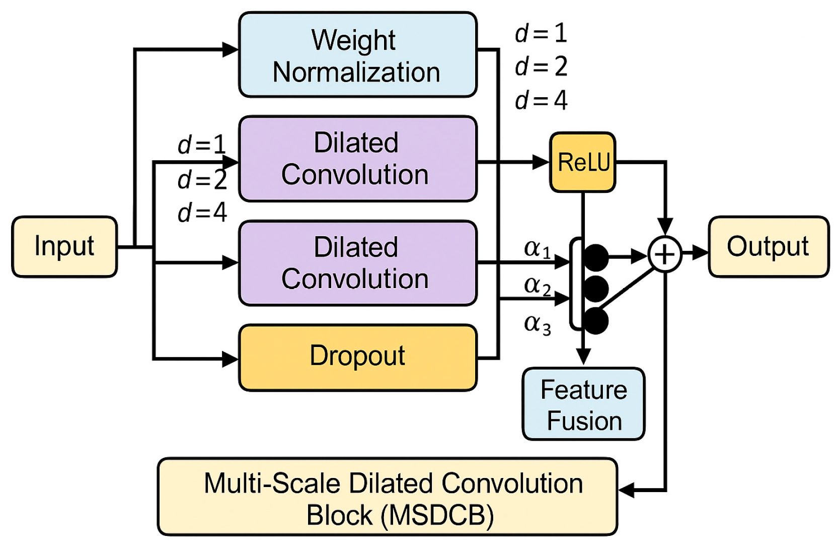 Machines 13 00558 g002