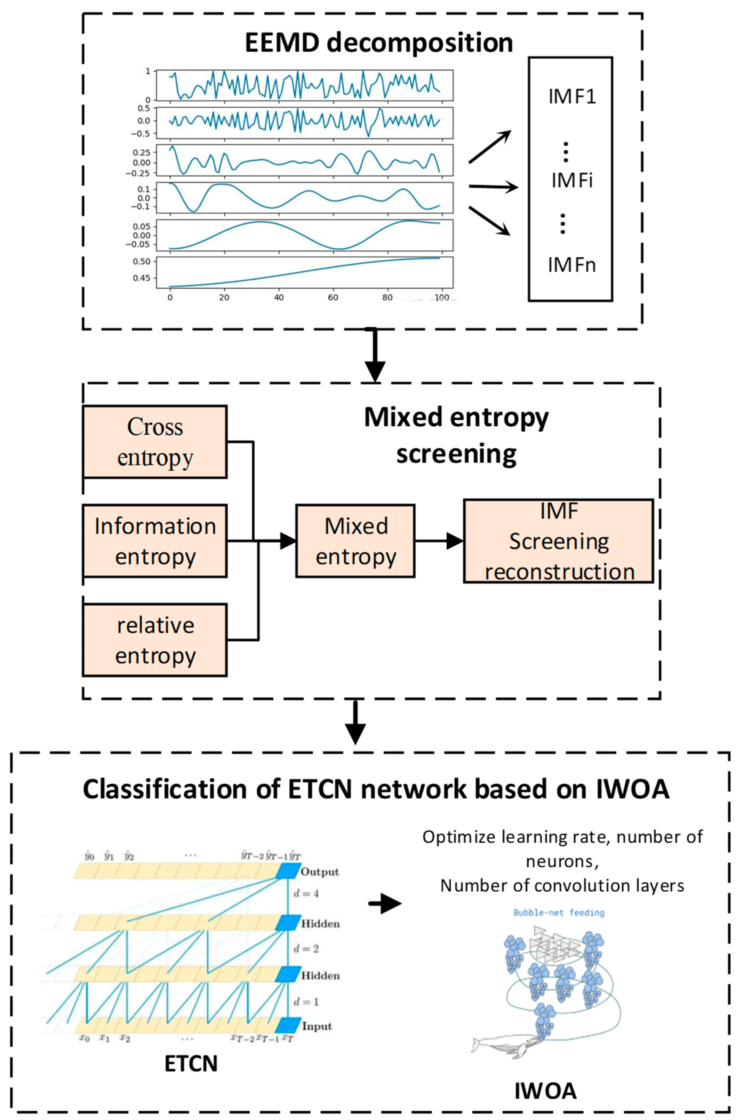 Machines 13 00558 g004